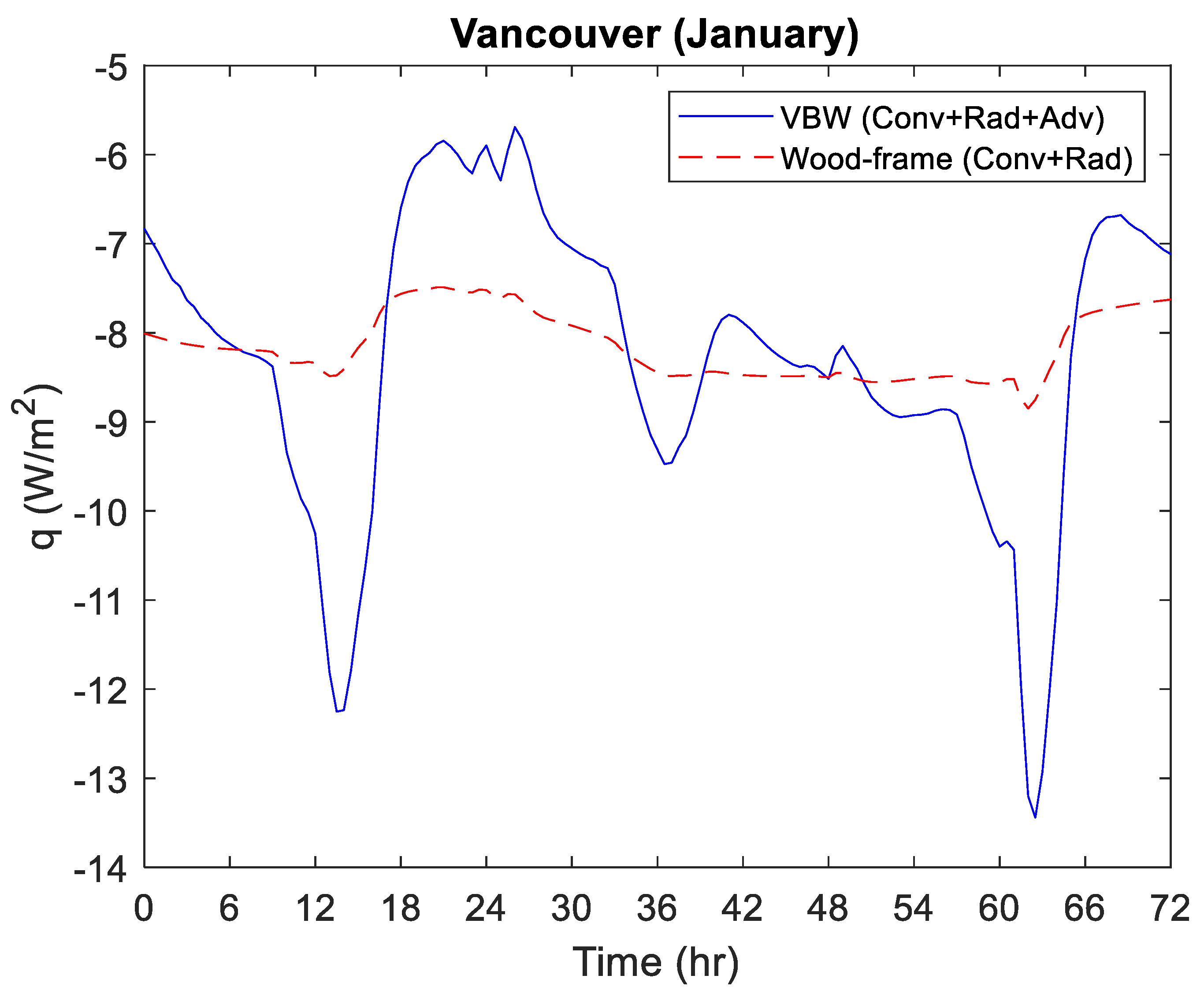 Buildings 13 01577 g0a7