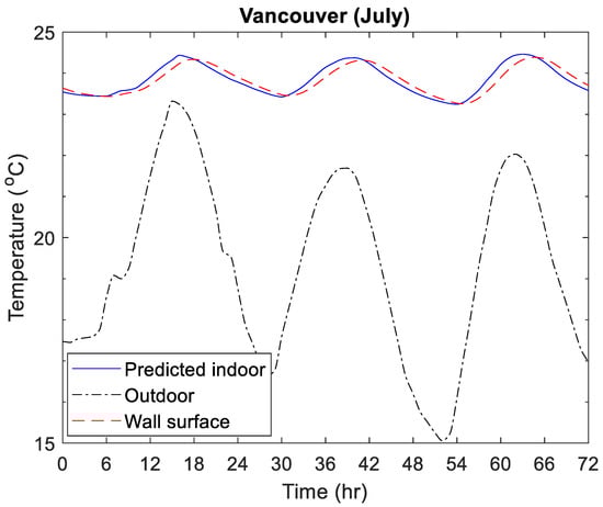 Buildings 13 01577 g0a8
