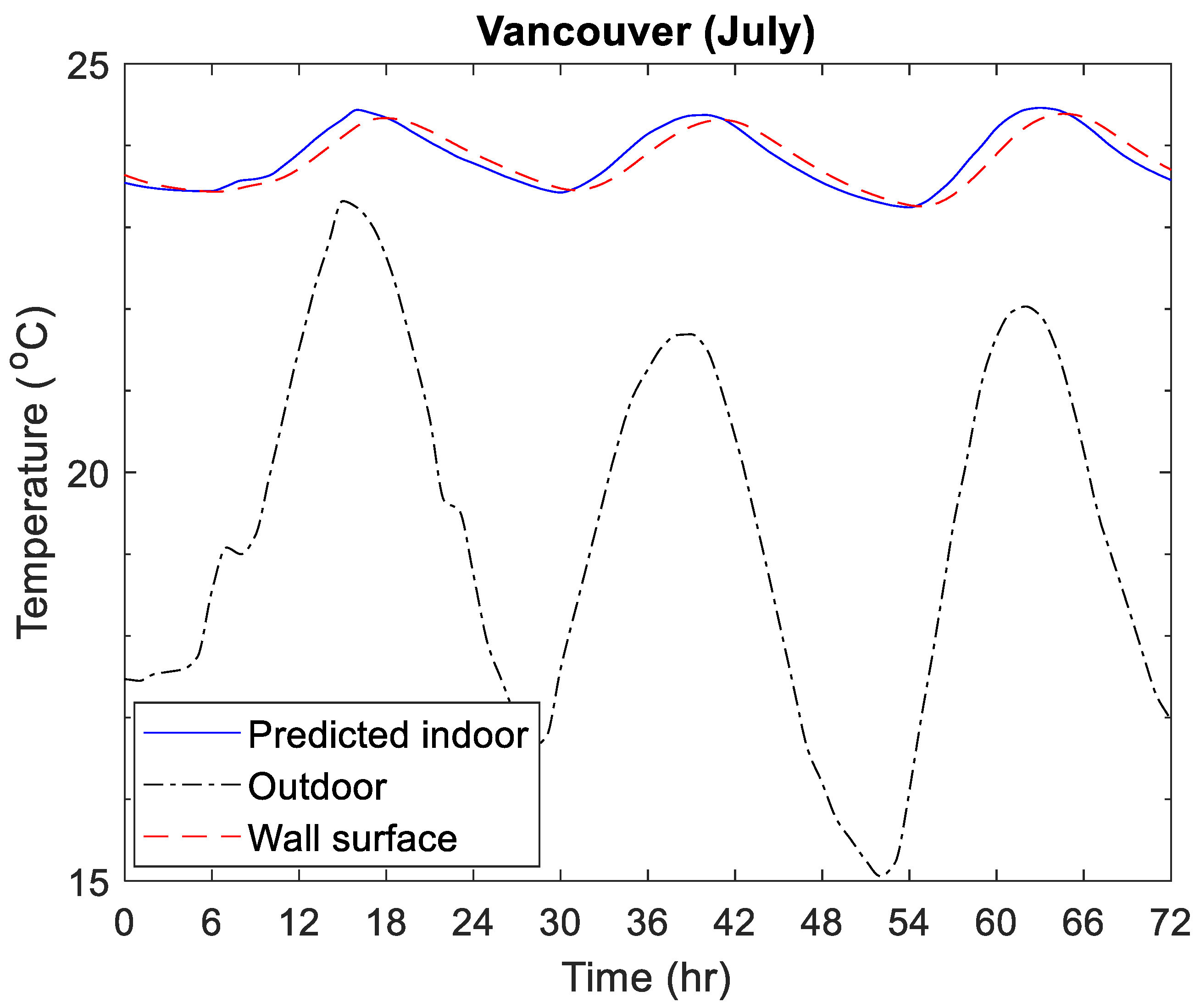 Buildings 13 01577 g0a8