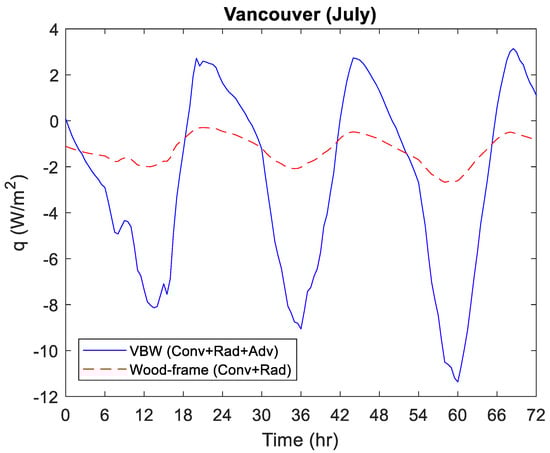 Buildings 13 01577 g0a9