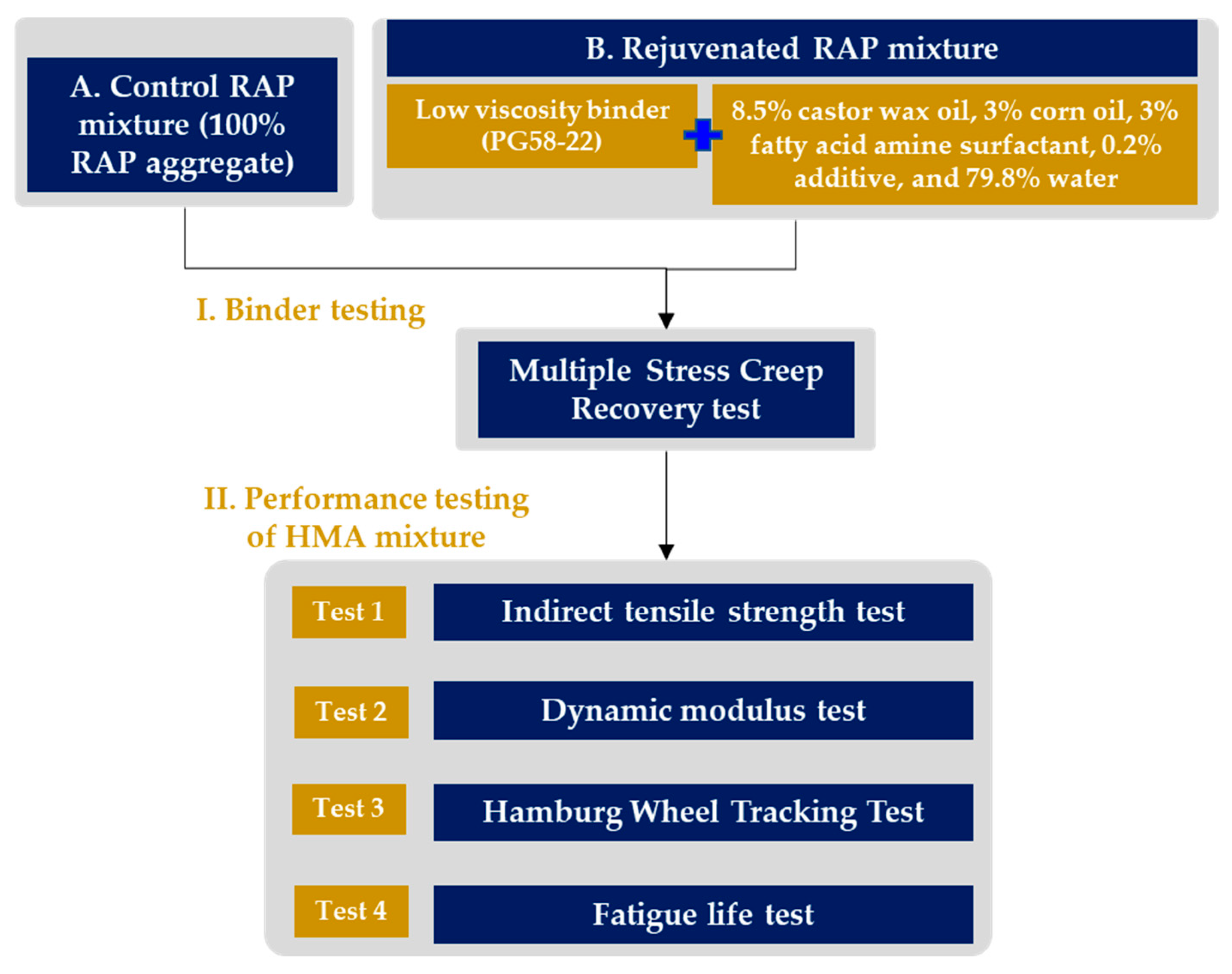 Buildings 13 01578 g001