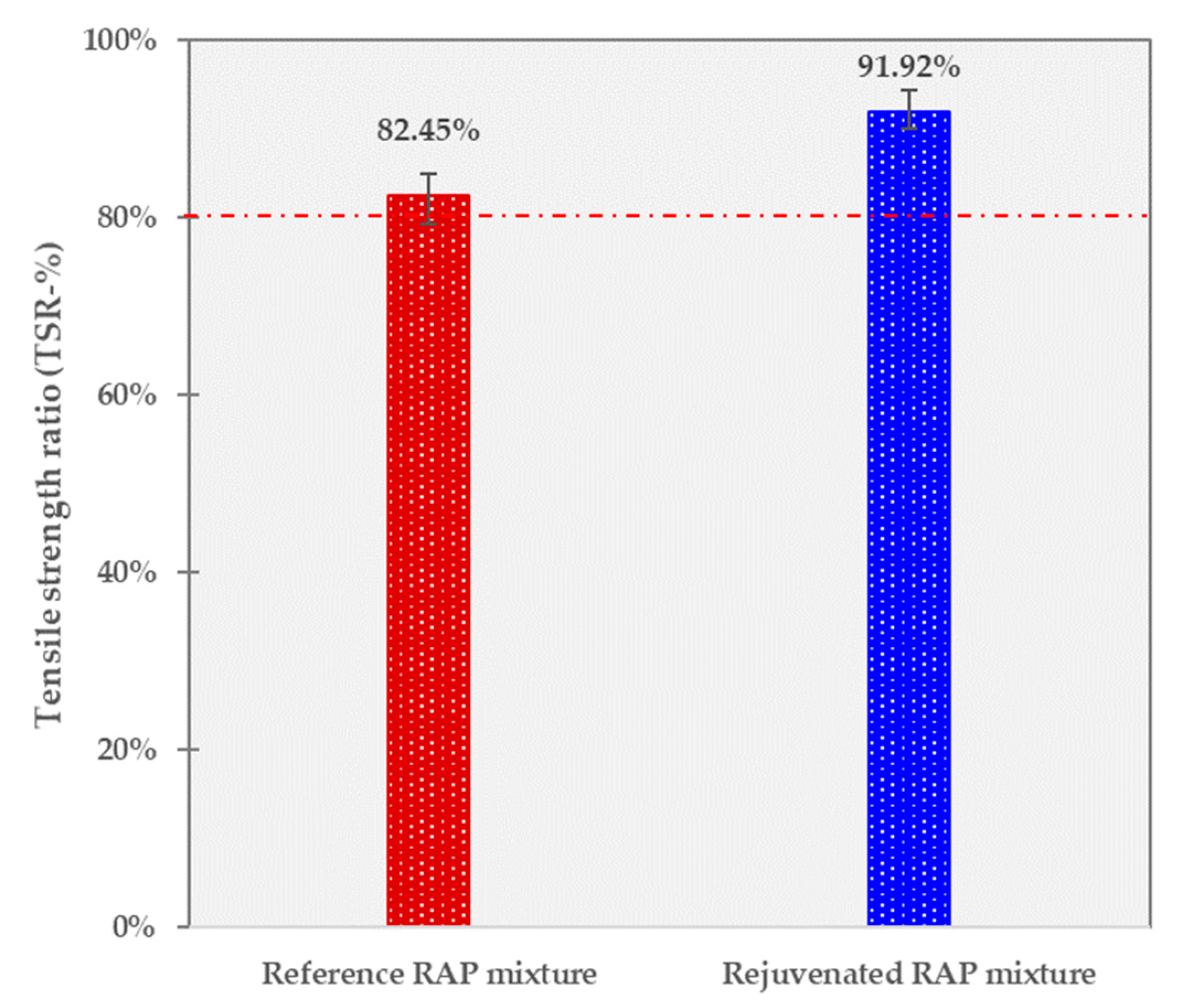 Buildings 13 01578 g009