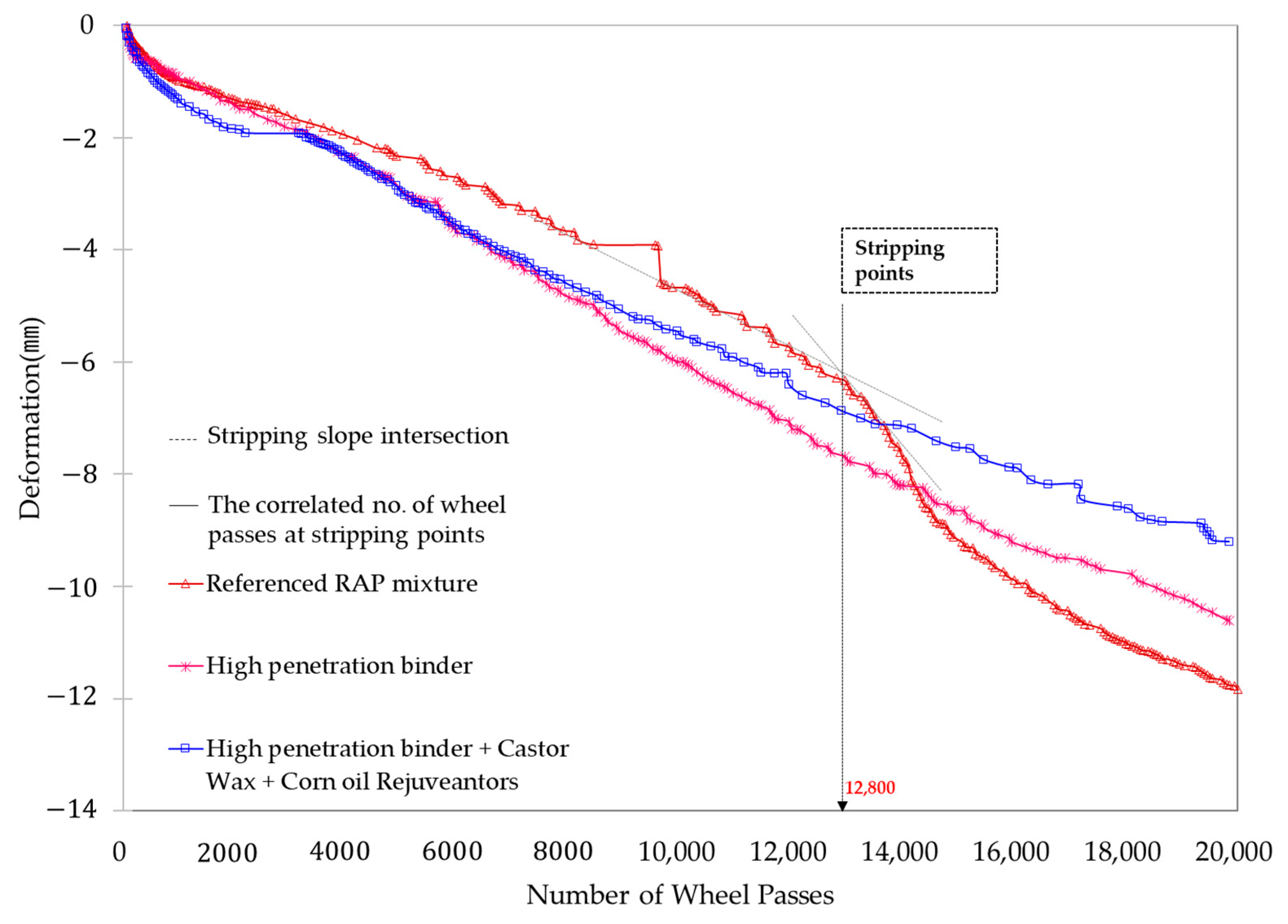 Buildings 13 01578 g012