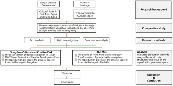 Buildings 13 01579 g003