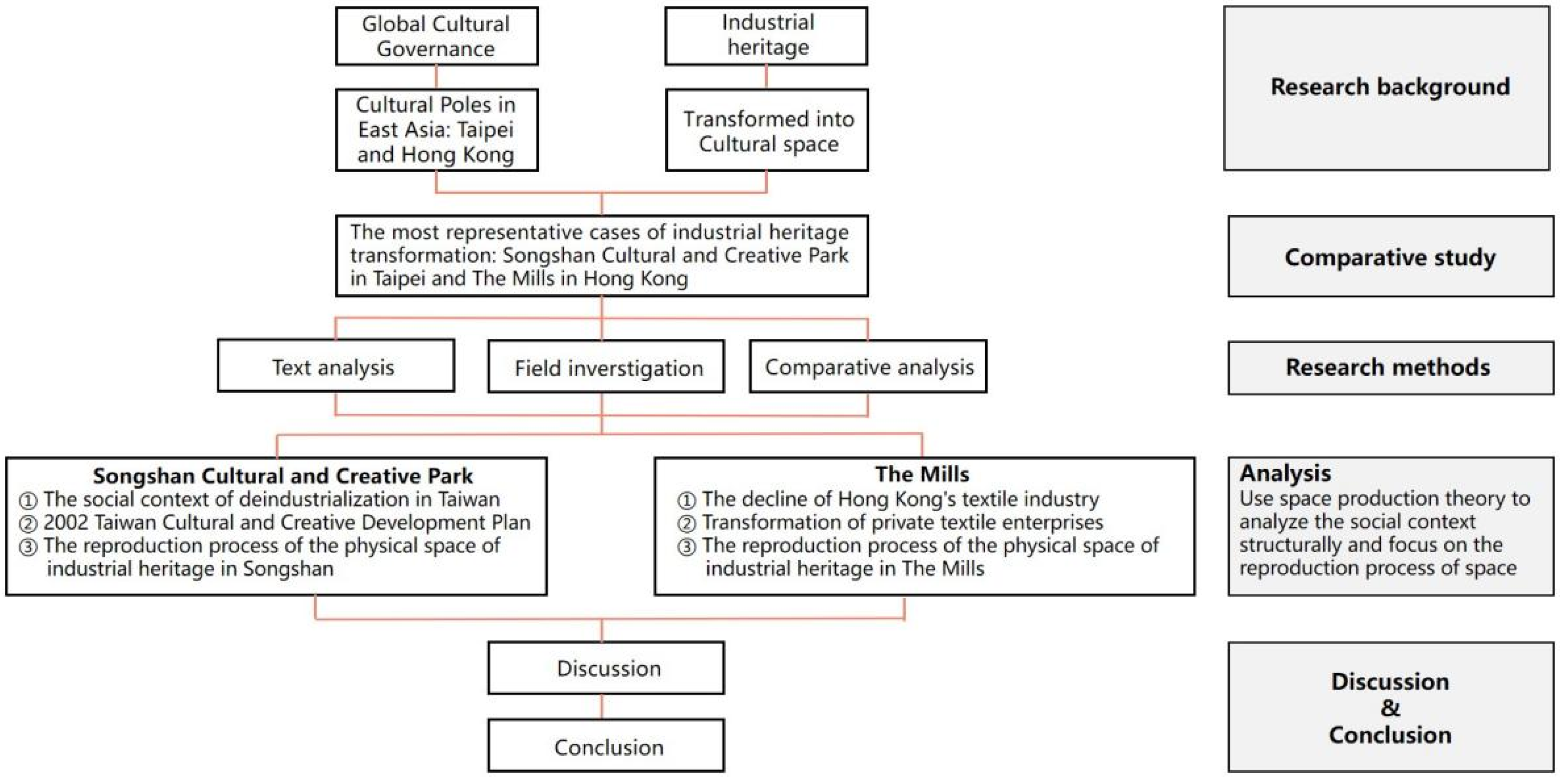 Buildings 13 01579 g003 Buildings 13 01579 g003