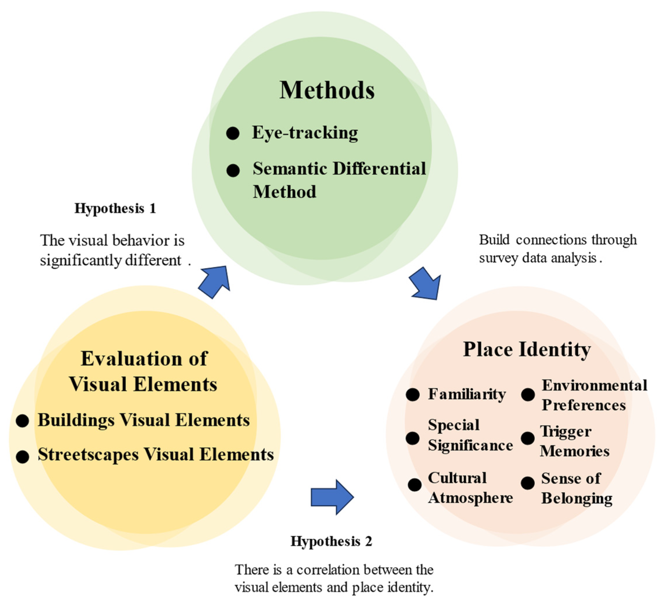 Buildings 13 01580 g001