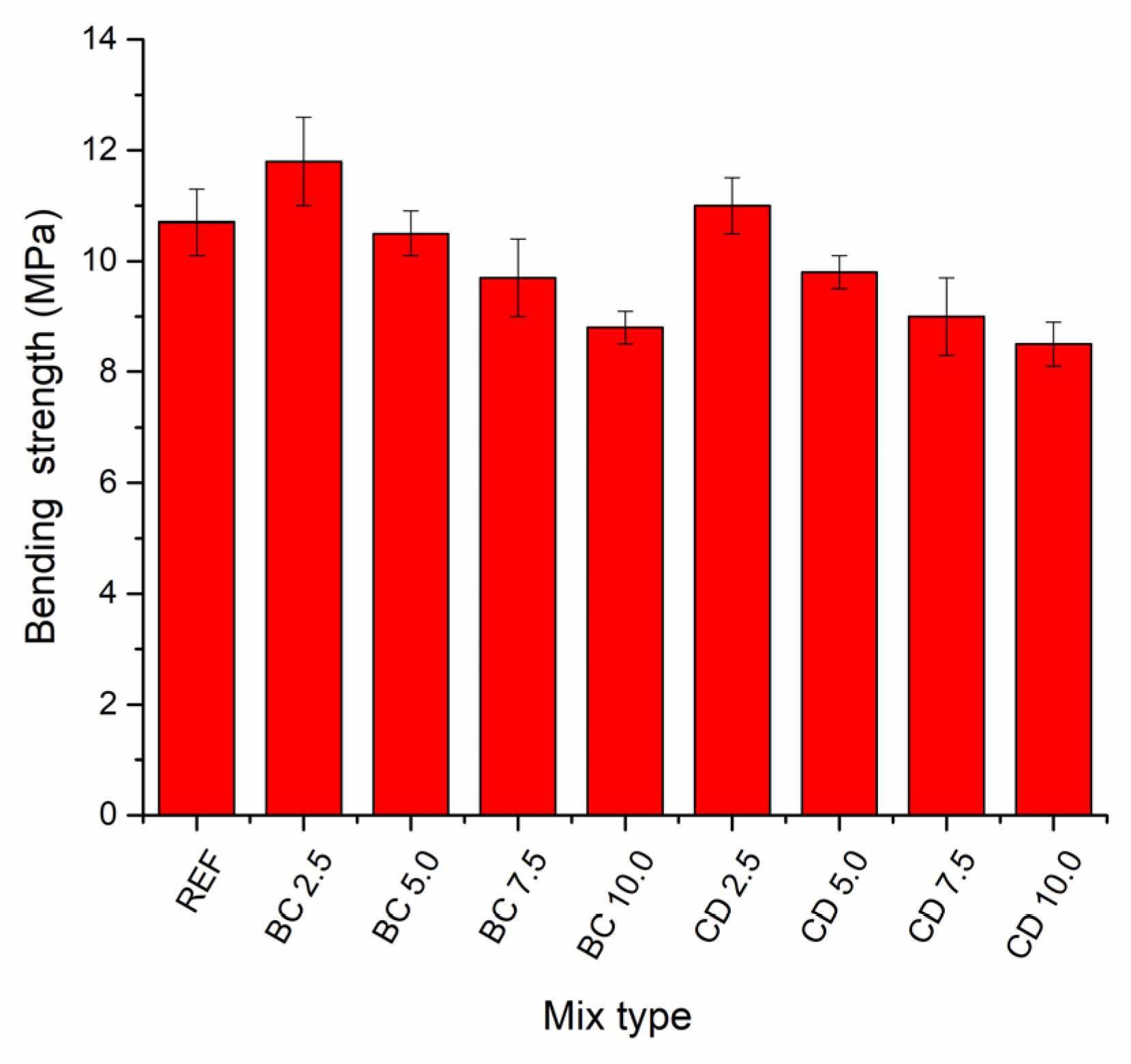 Buildings 13 01585 g004 Buildings 13 01585 g004