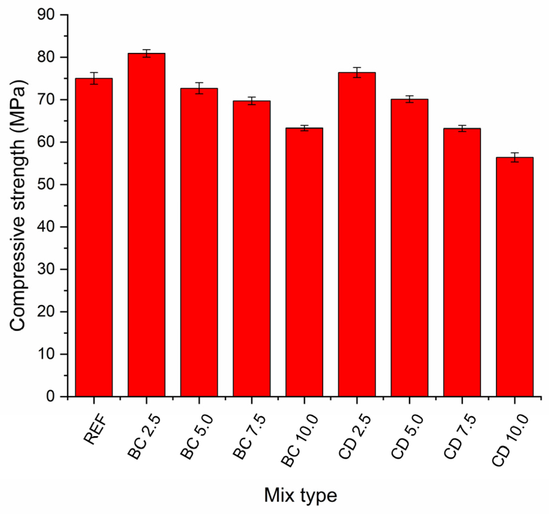 Buildings 13 01585 g005 Buildings 13 01585 g005