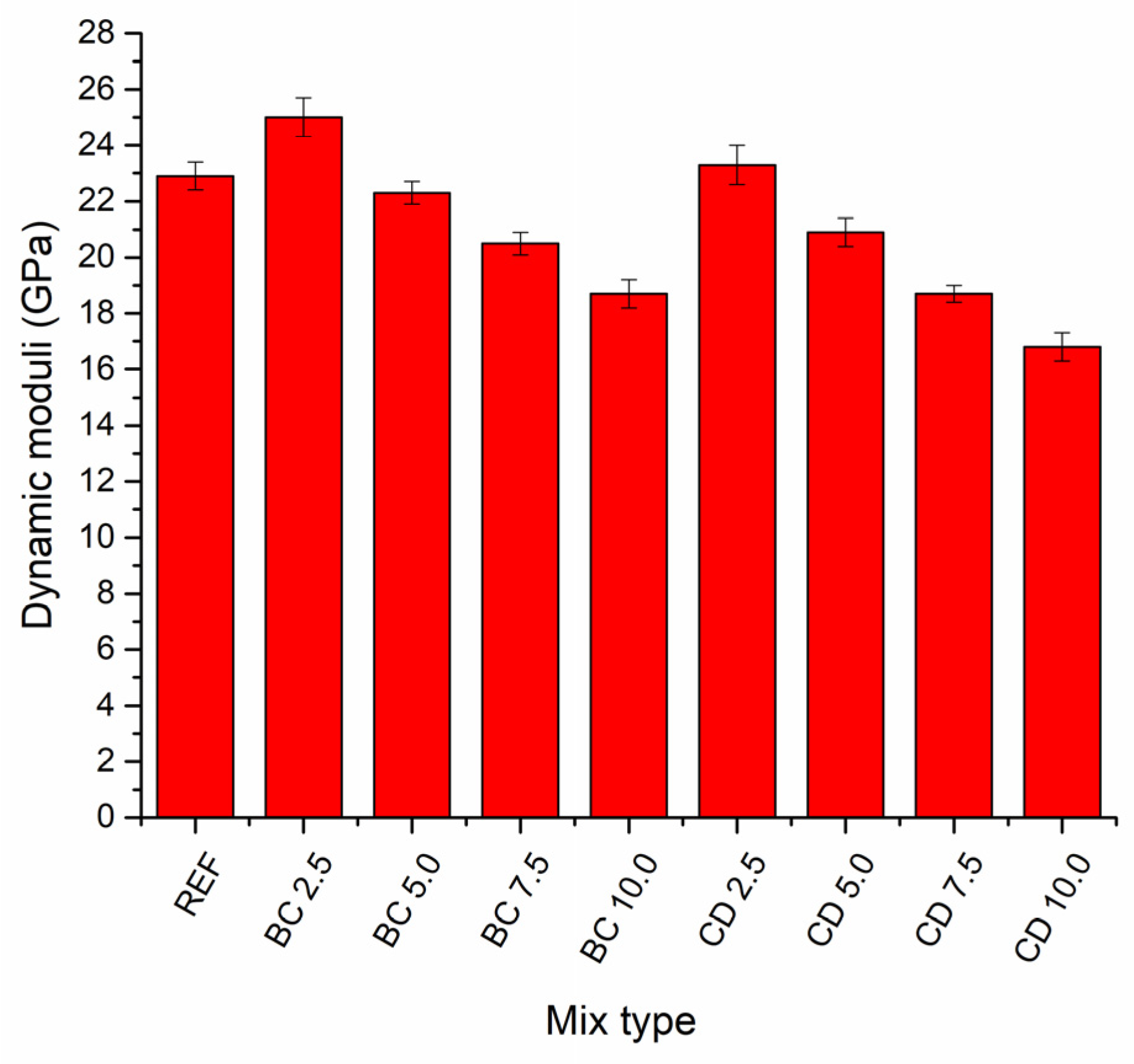 Buildings 13 01585 g006 Buildings 13 01585 g006
