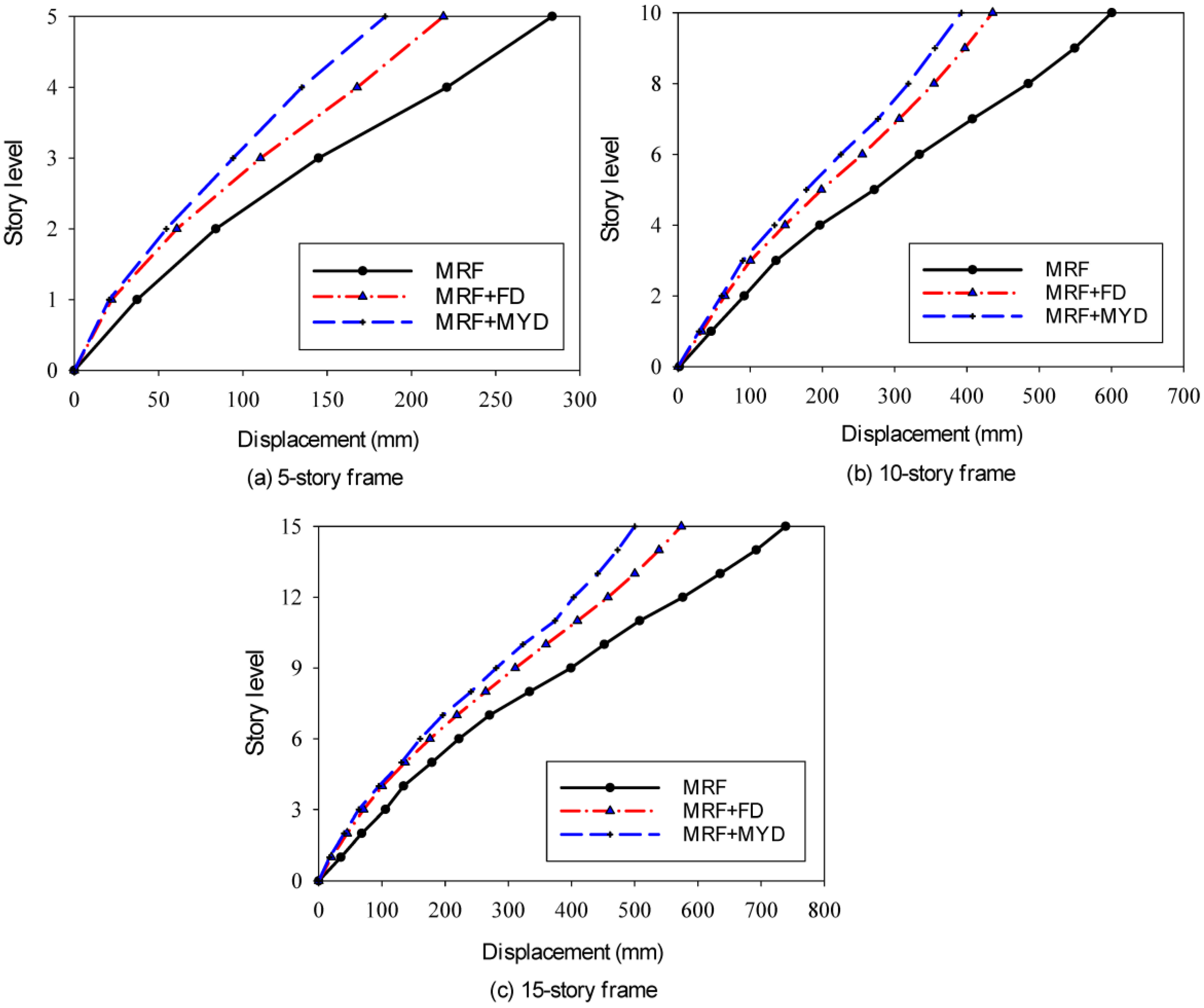 Buildings 13 01587 g006