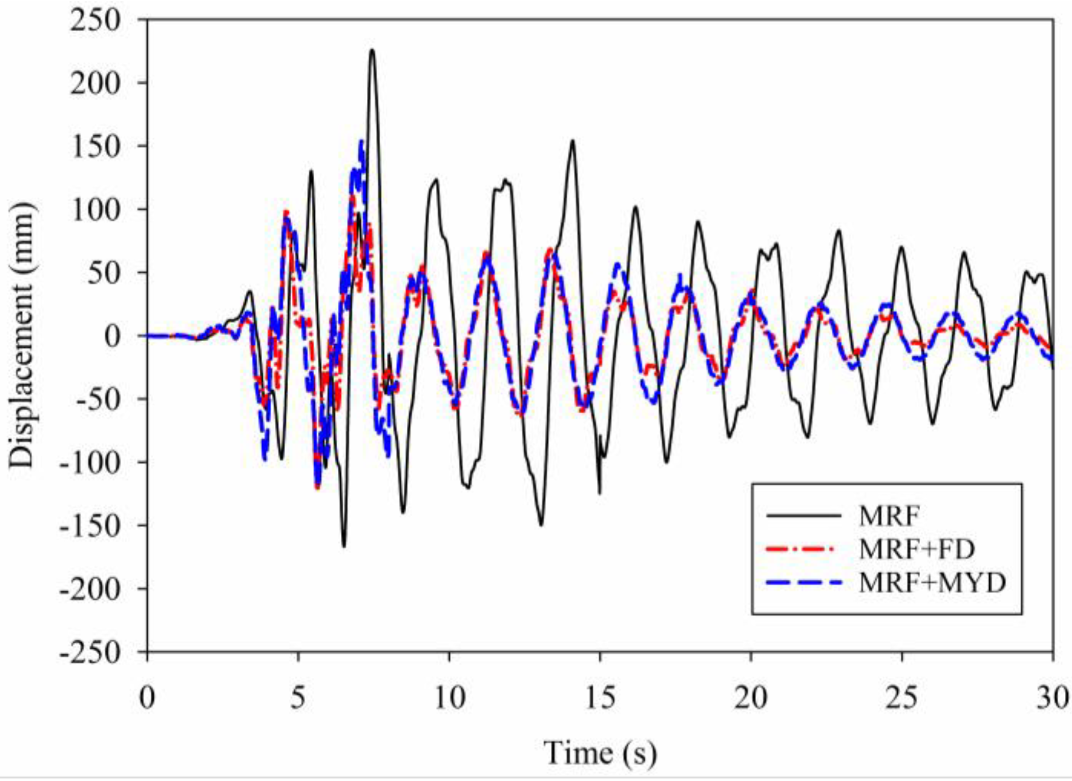 Buildings 13 01587 g007