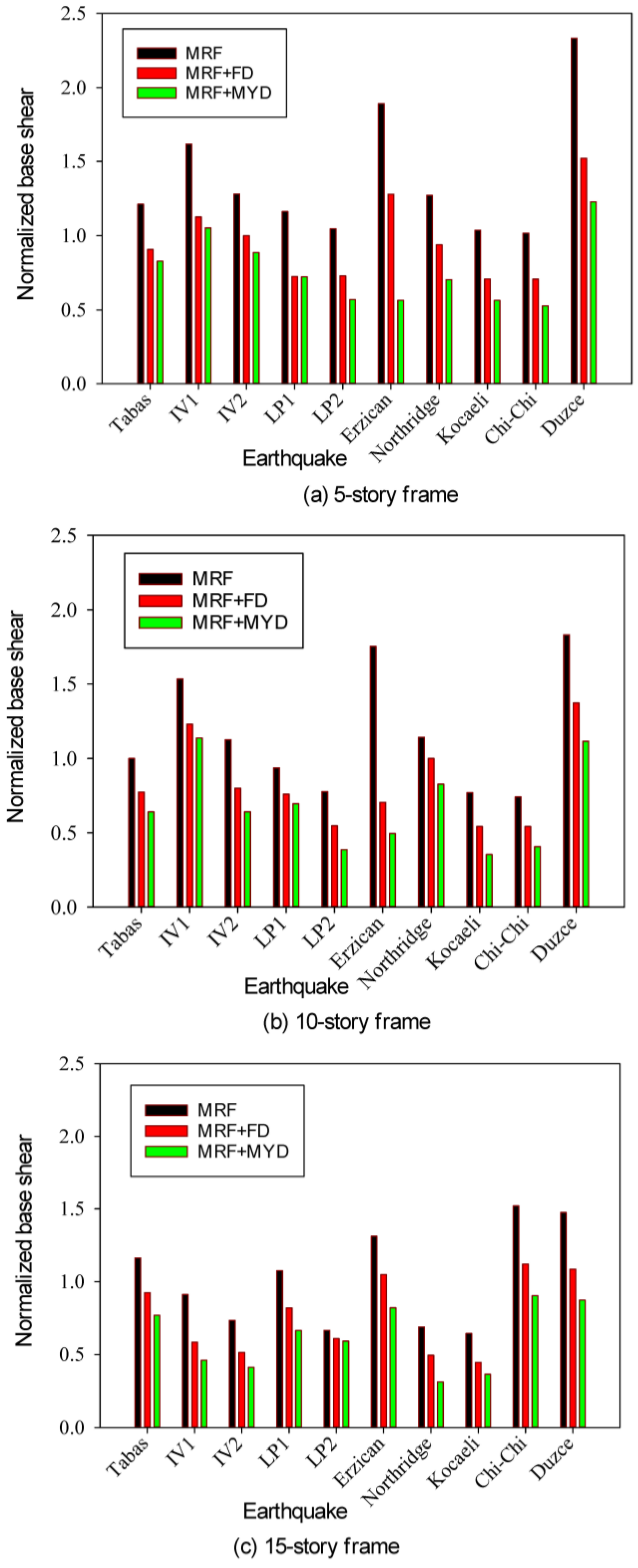 Buildings 13 01587 g013