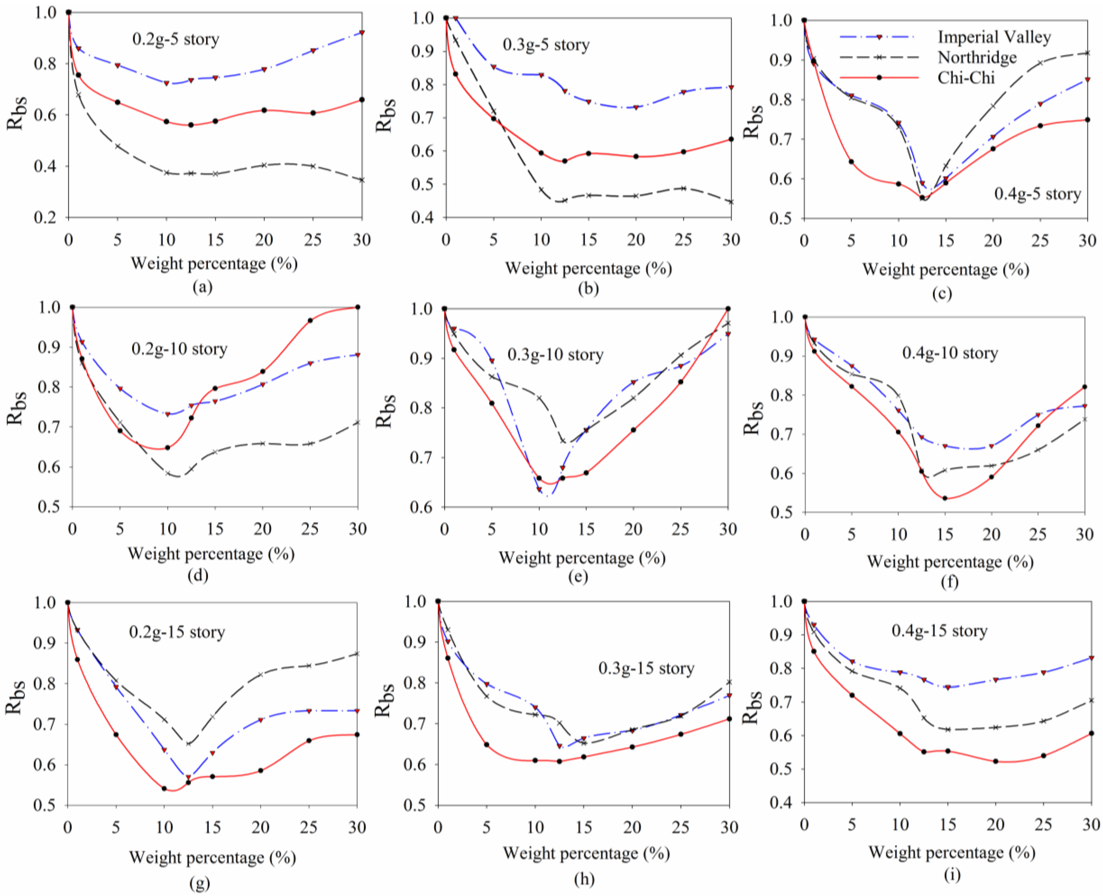 Buildings 13 01587 g016