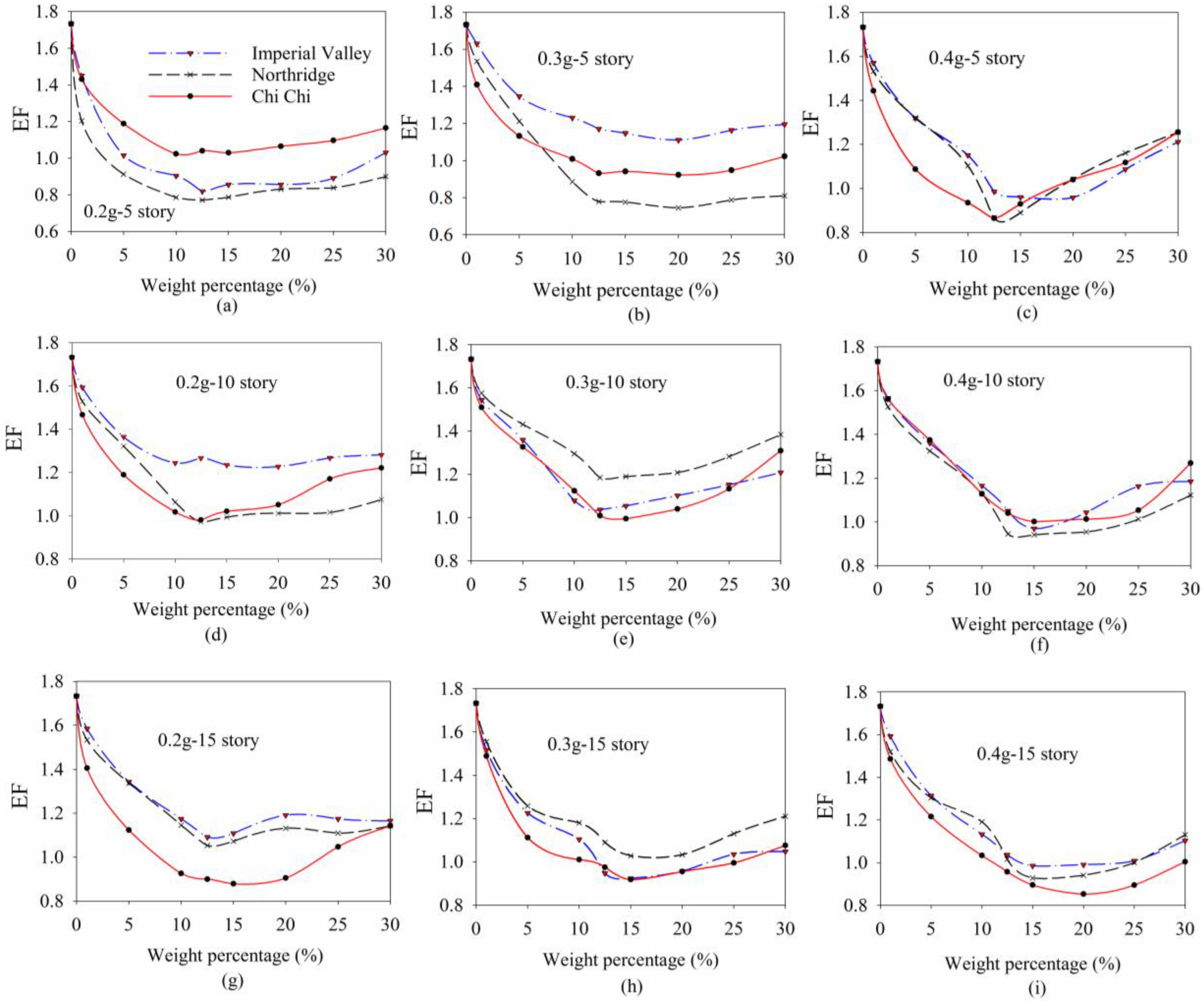 Buildings 13 01587 g018
