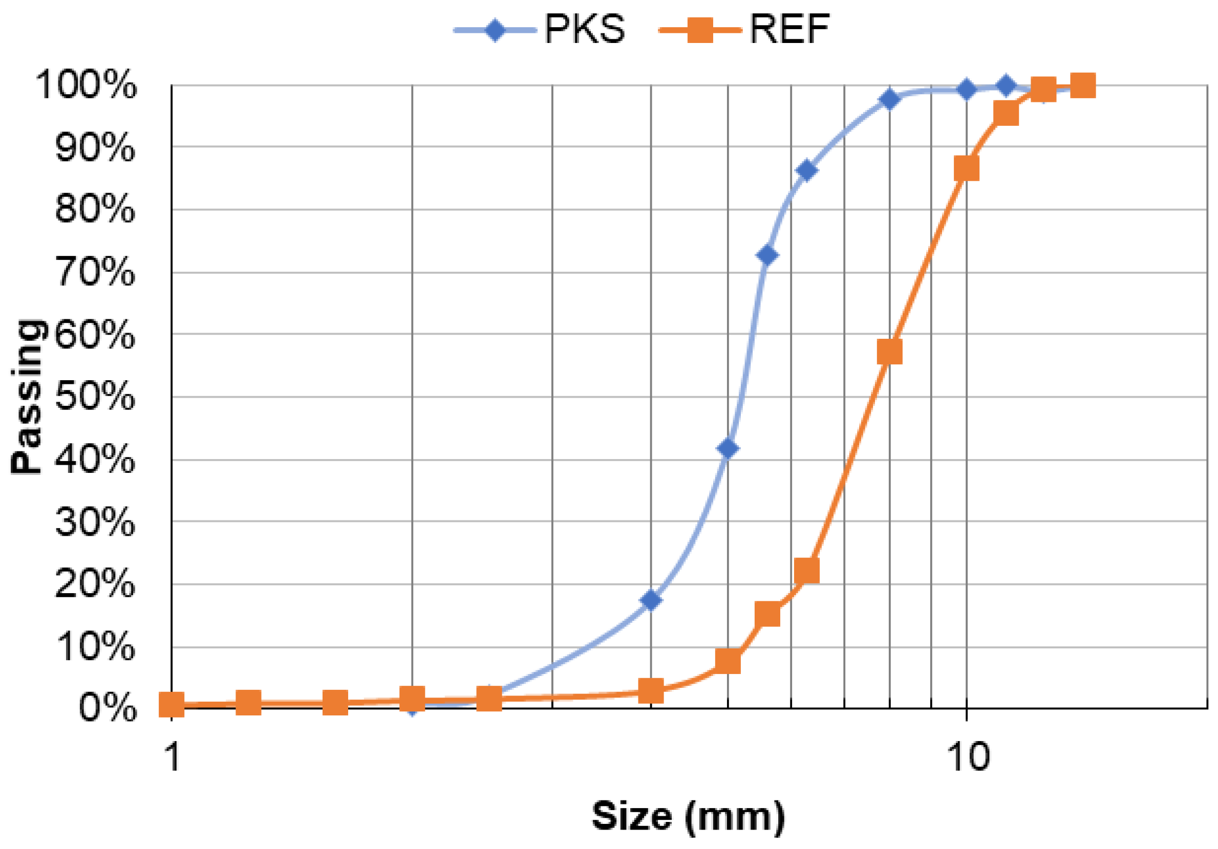 Buildings 13 01588 g007 Buildings 13 01588 g007