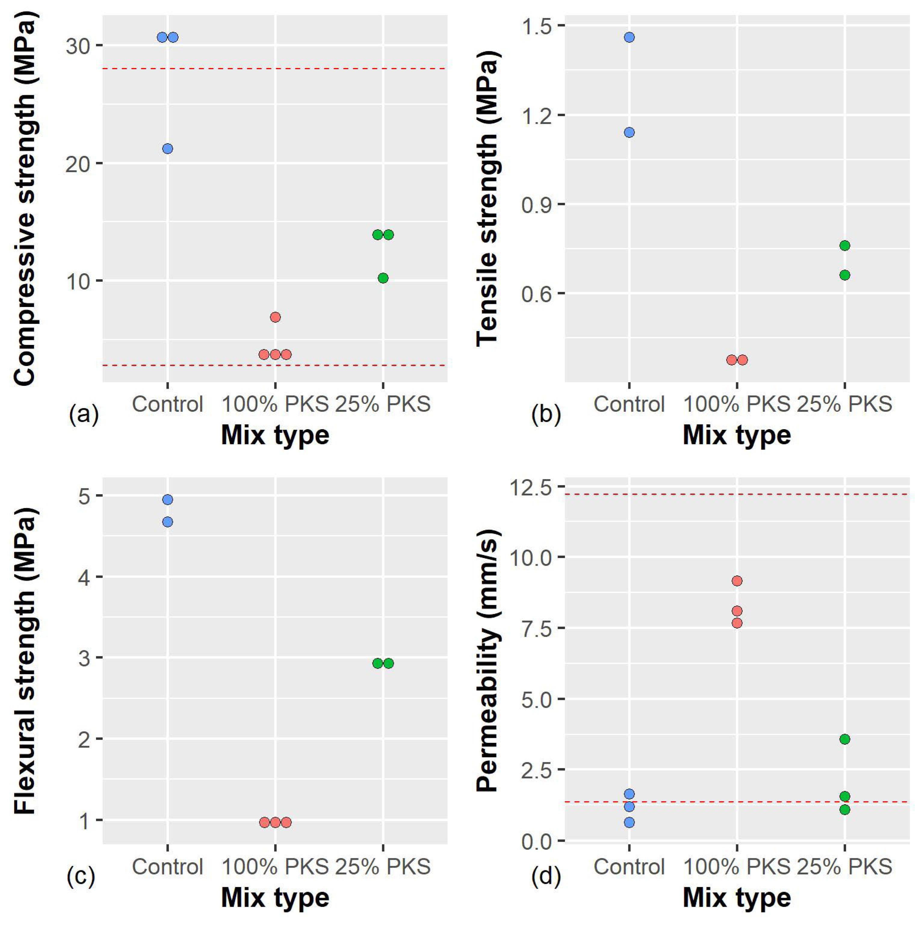 Buildings 13 01588 g009 Buildings 13 01588 g009