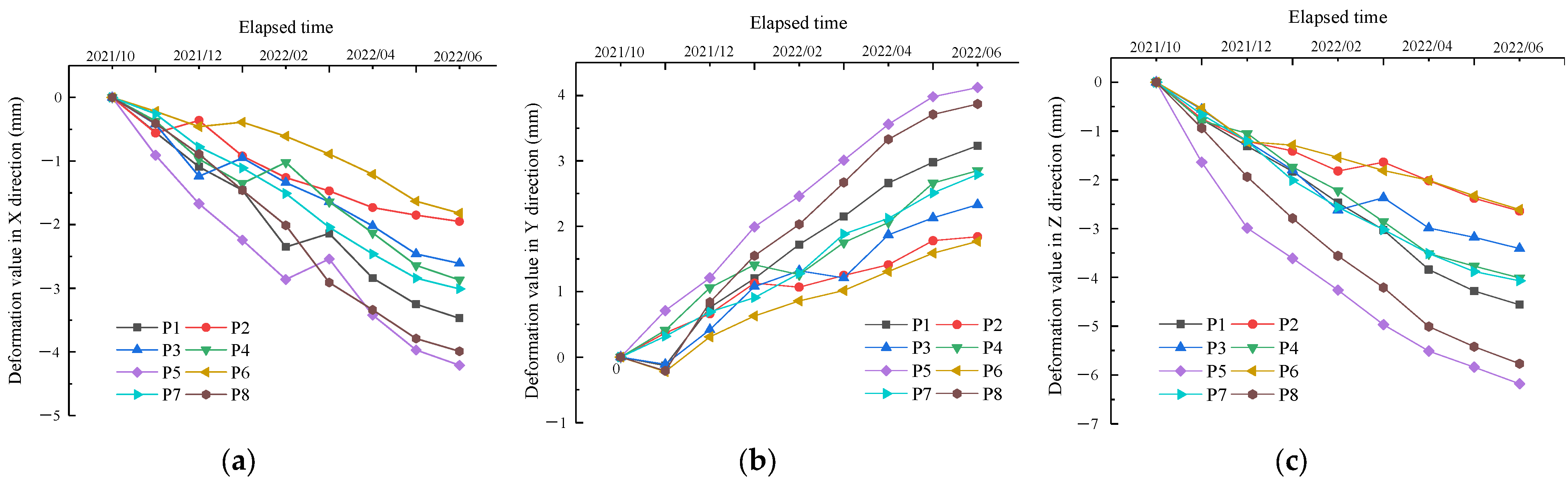 Buildings 13 01589 g009