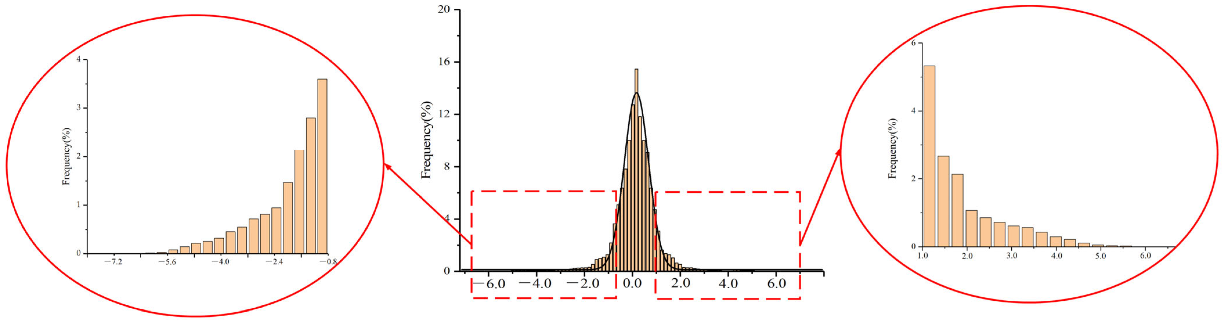 Buildings 13 01589 g011