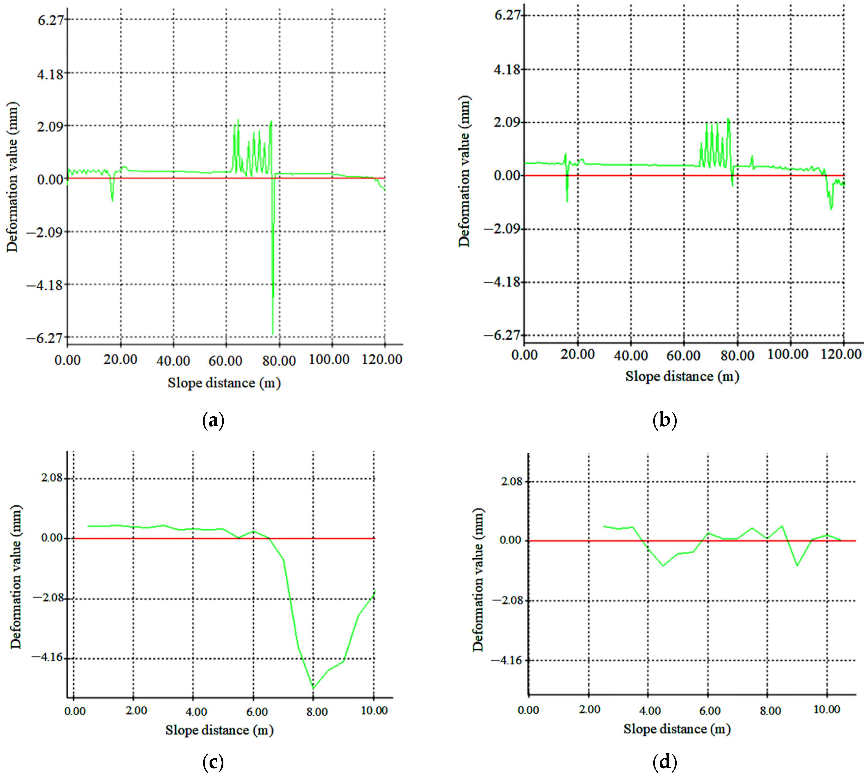 Buildings 13 01589 g014