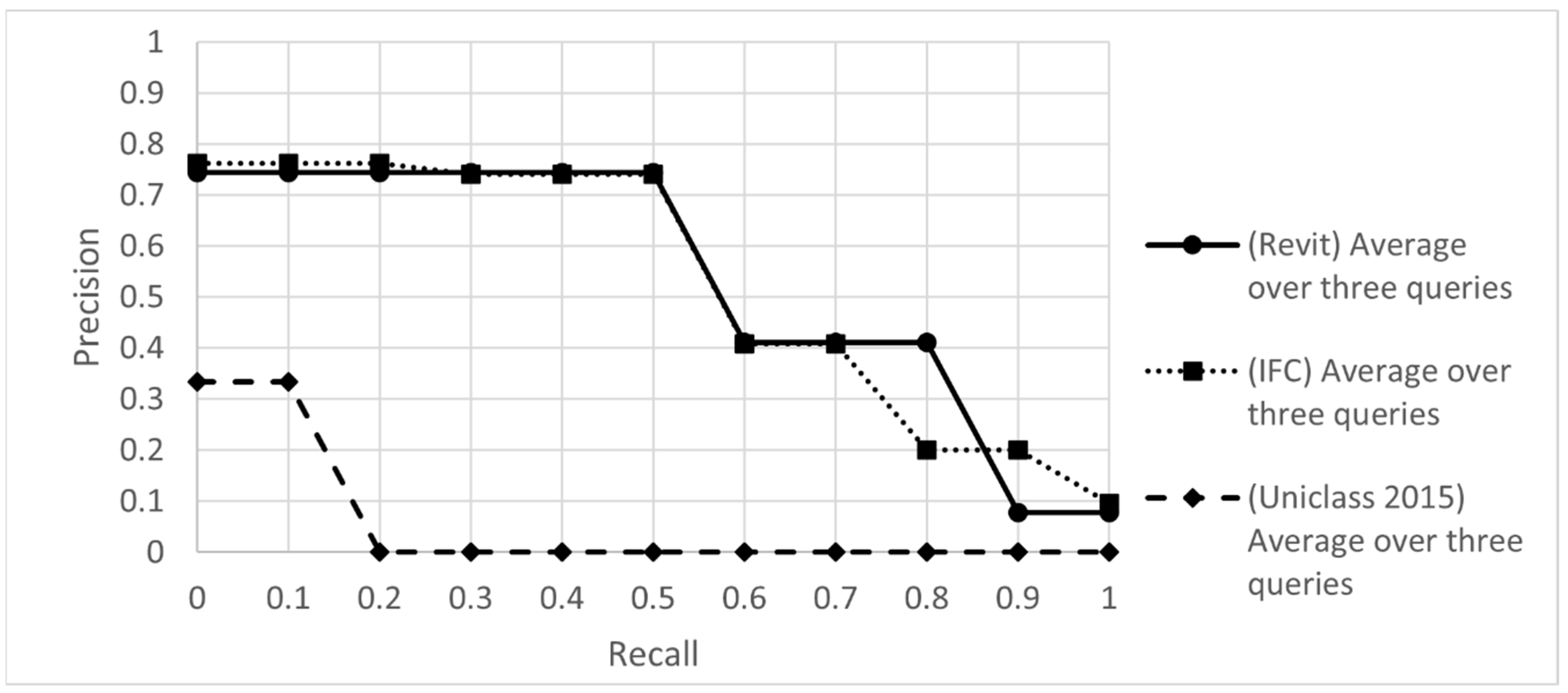 Buildings 13 01591 g004
