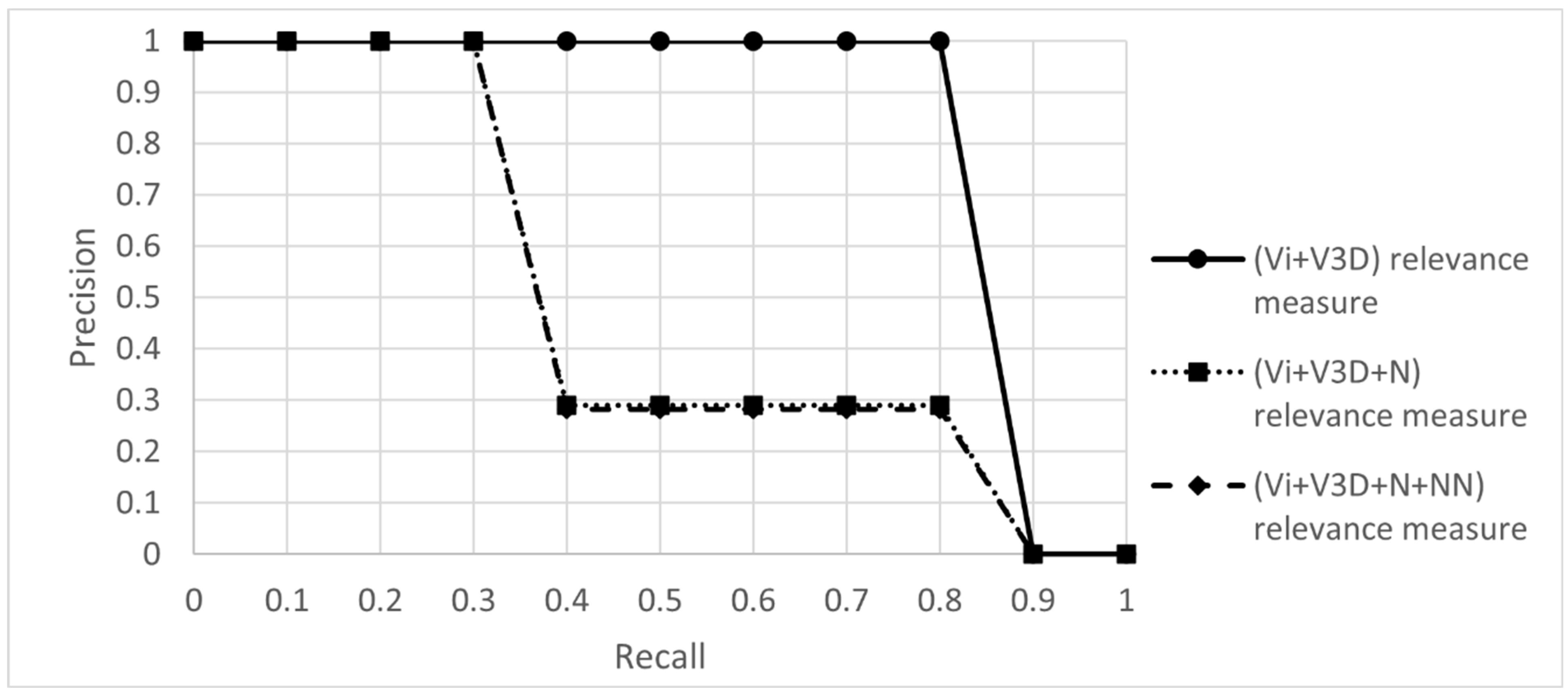 Buildings 13 01591 g005