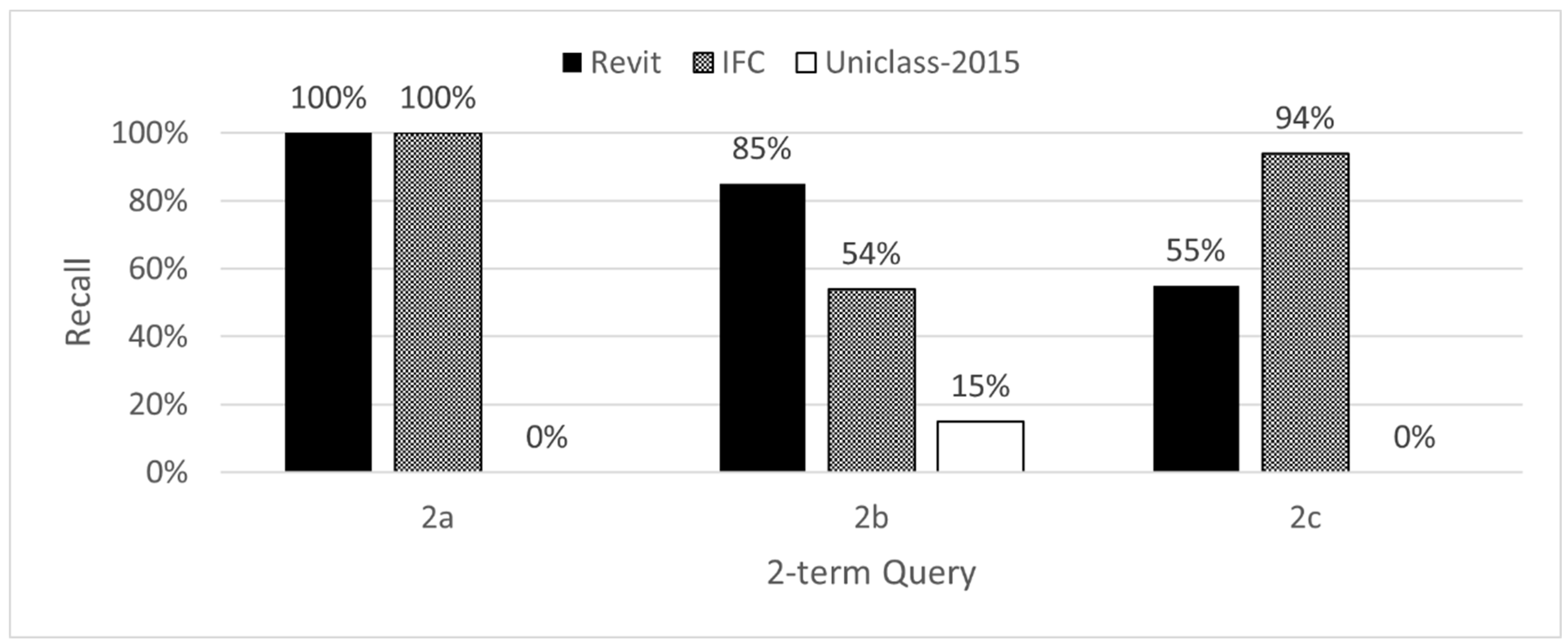 Buildings 13 01591 g007