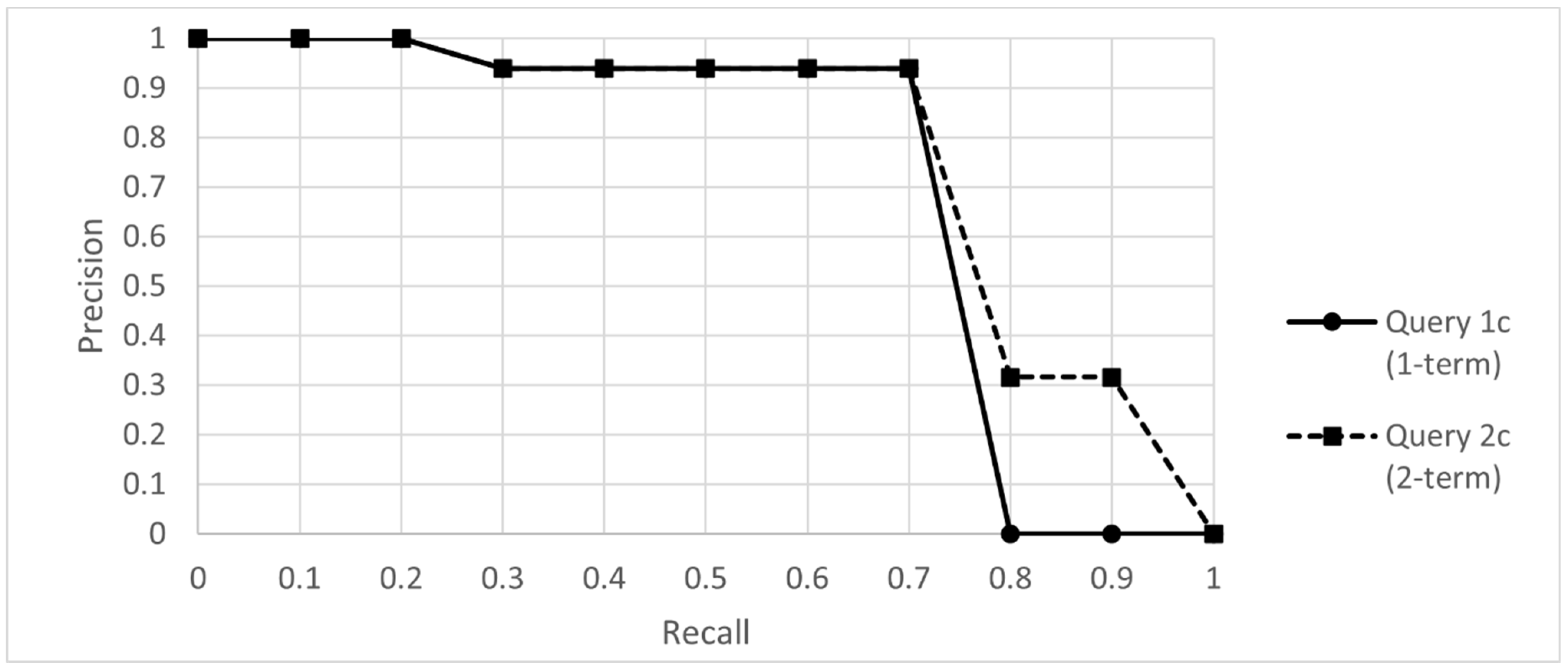 Buildings 13 01591 g008