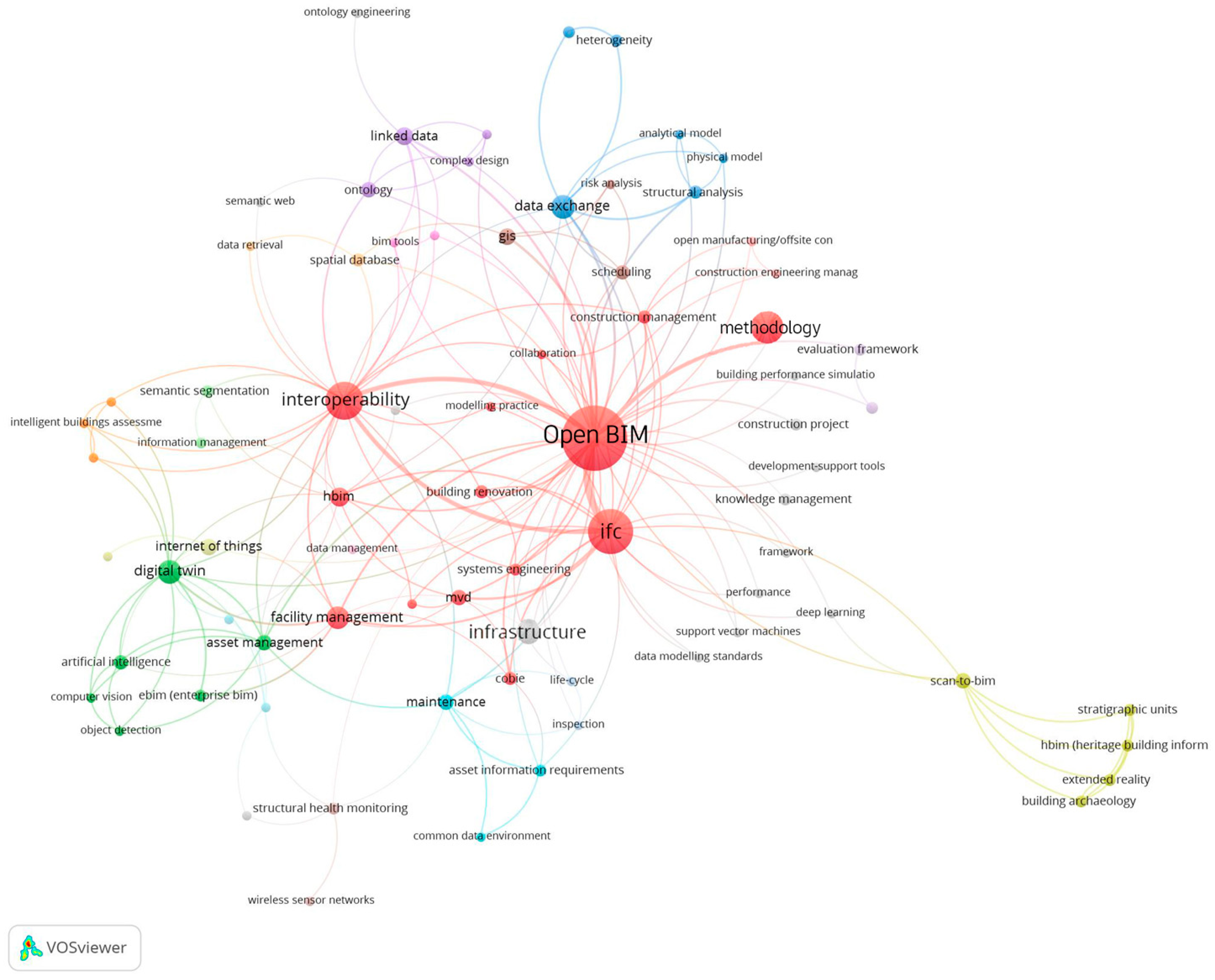 Buildings 13 01593 g003