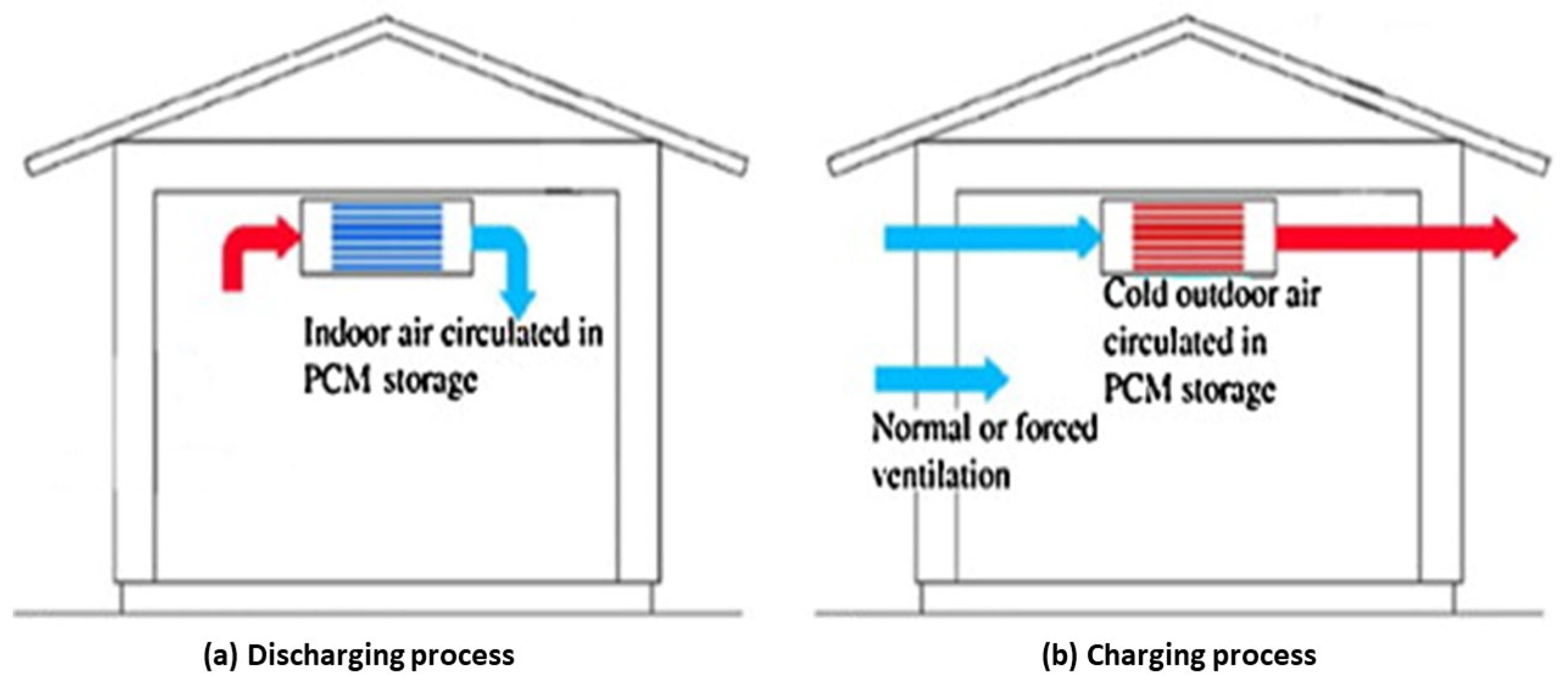 Buildings 13 01595 g004