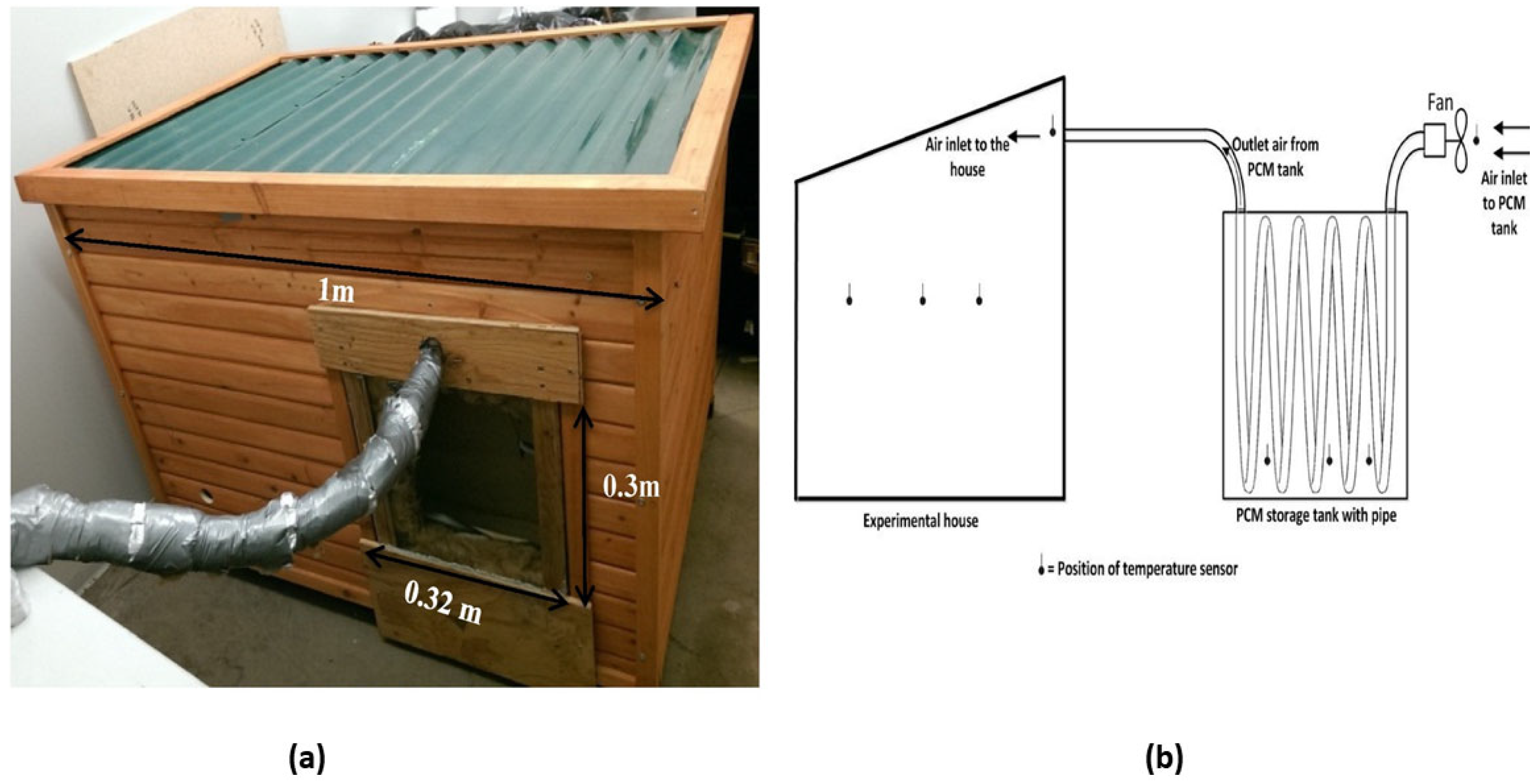Buildings 13 01595 g006