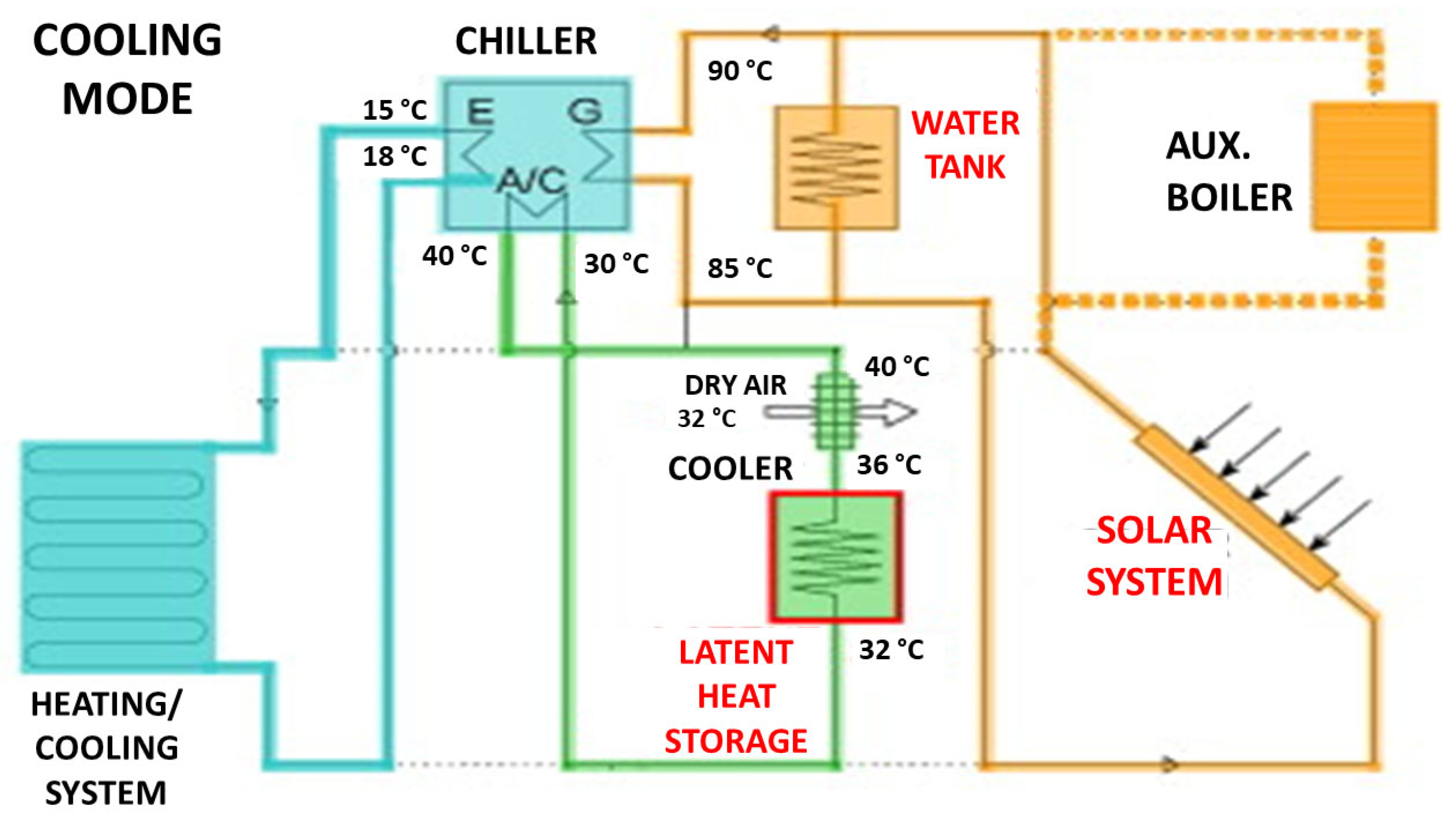 Buildings 13 01595 g016