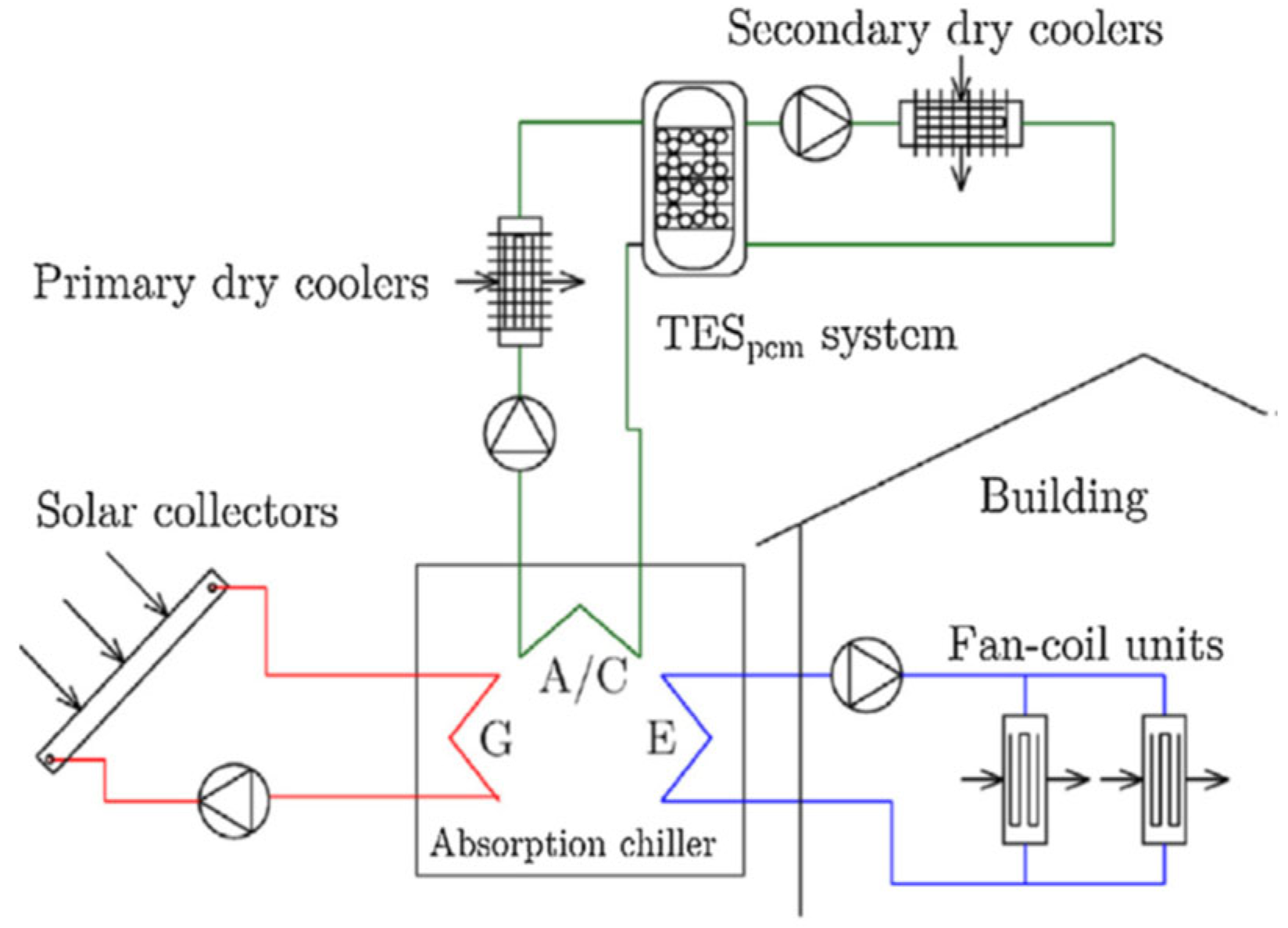 Buildings 13 01595 g019