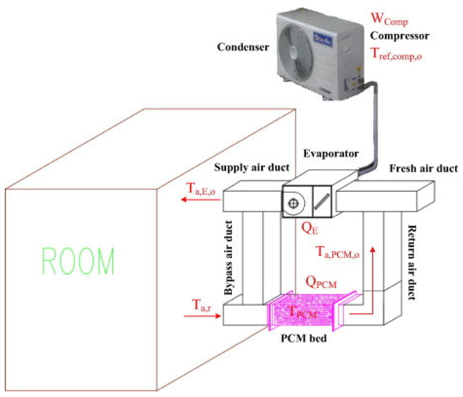 Buildings 13 01595 g020
