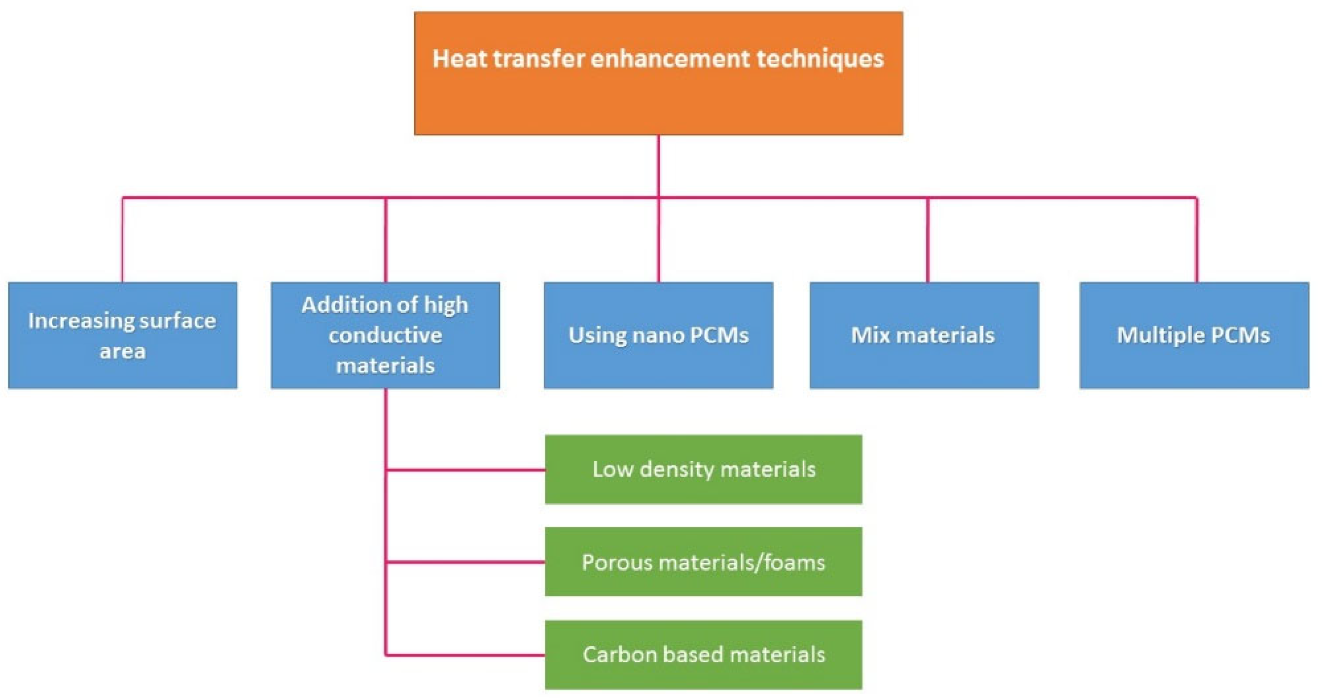 Buildings 13 01595 g022