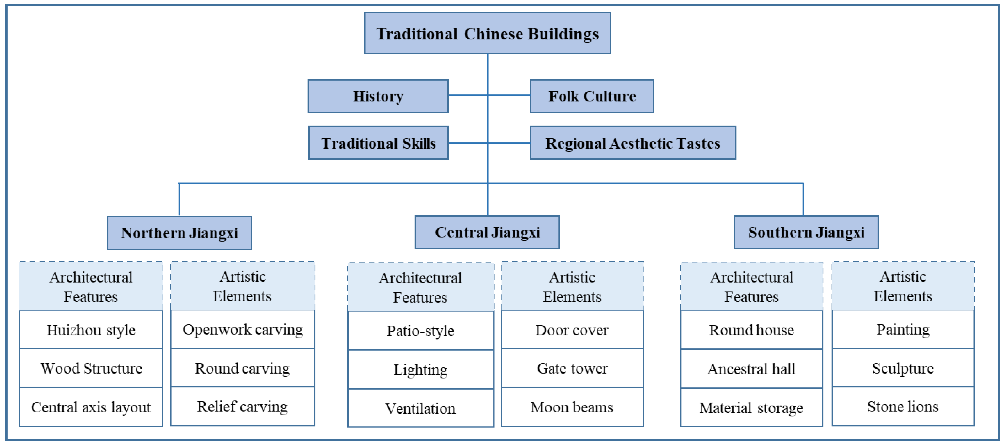 Buildings 13 01597 g001