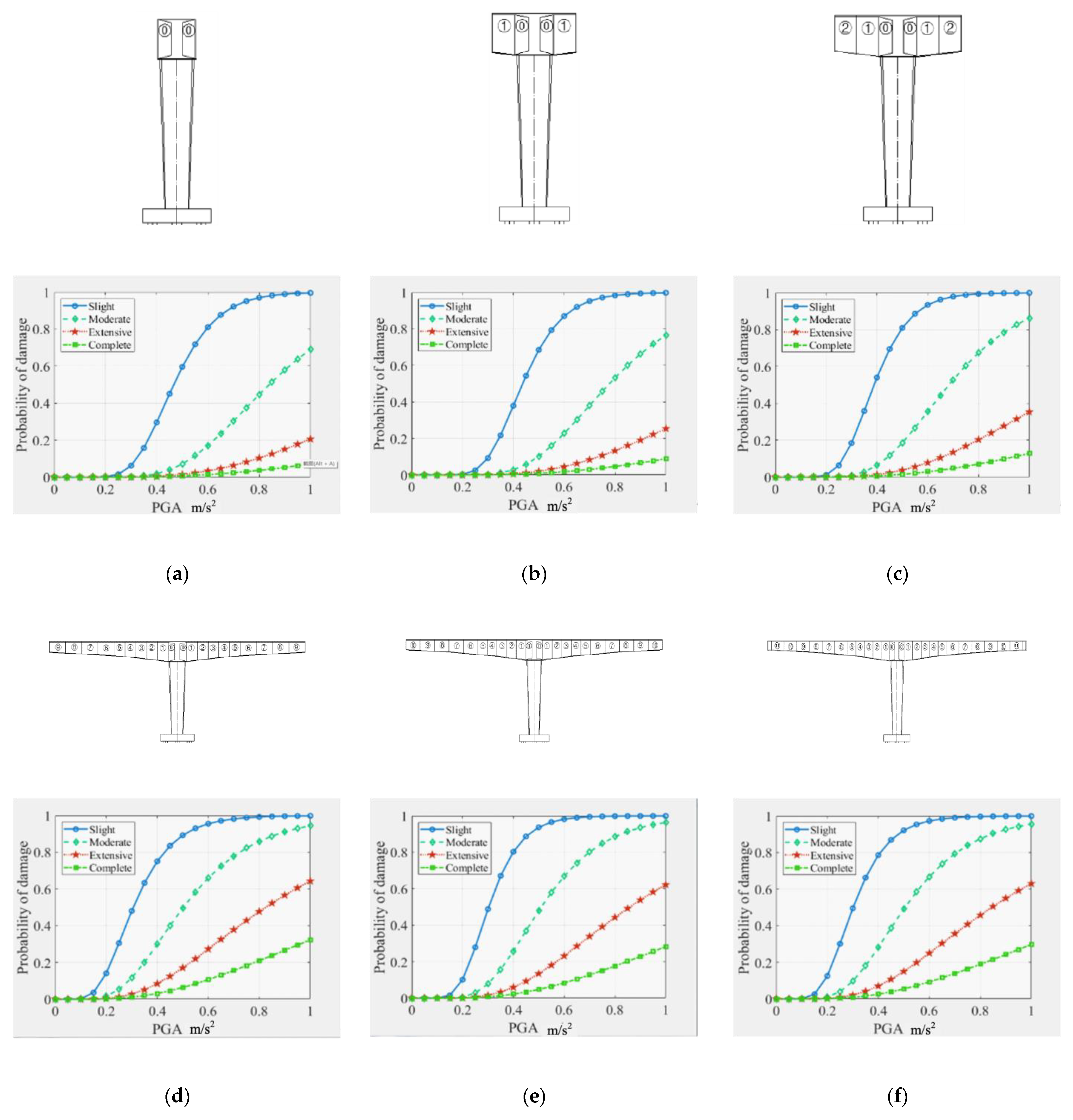 Buildings 13 01598 g007