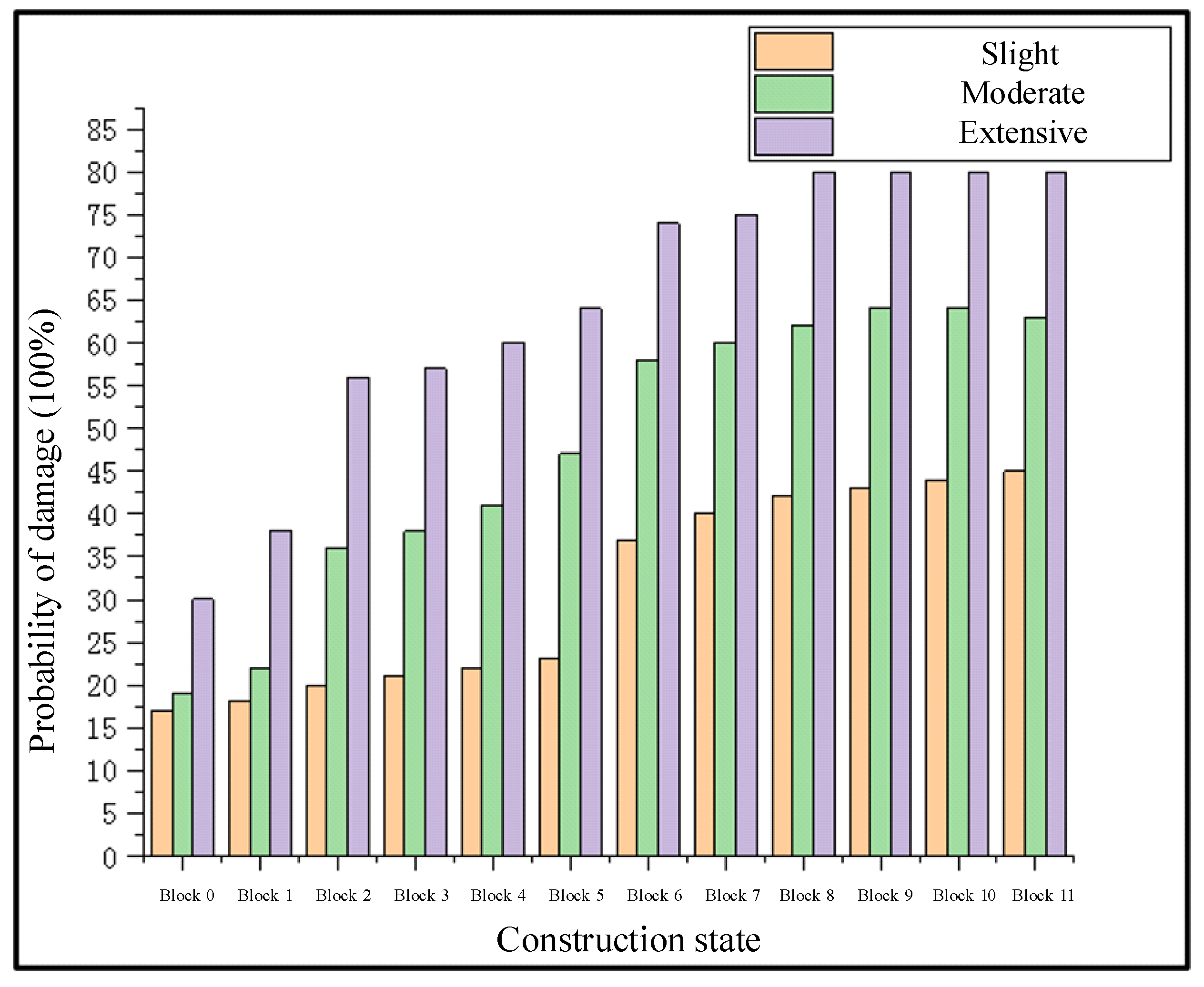 Buildings 13 01598 g008