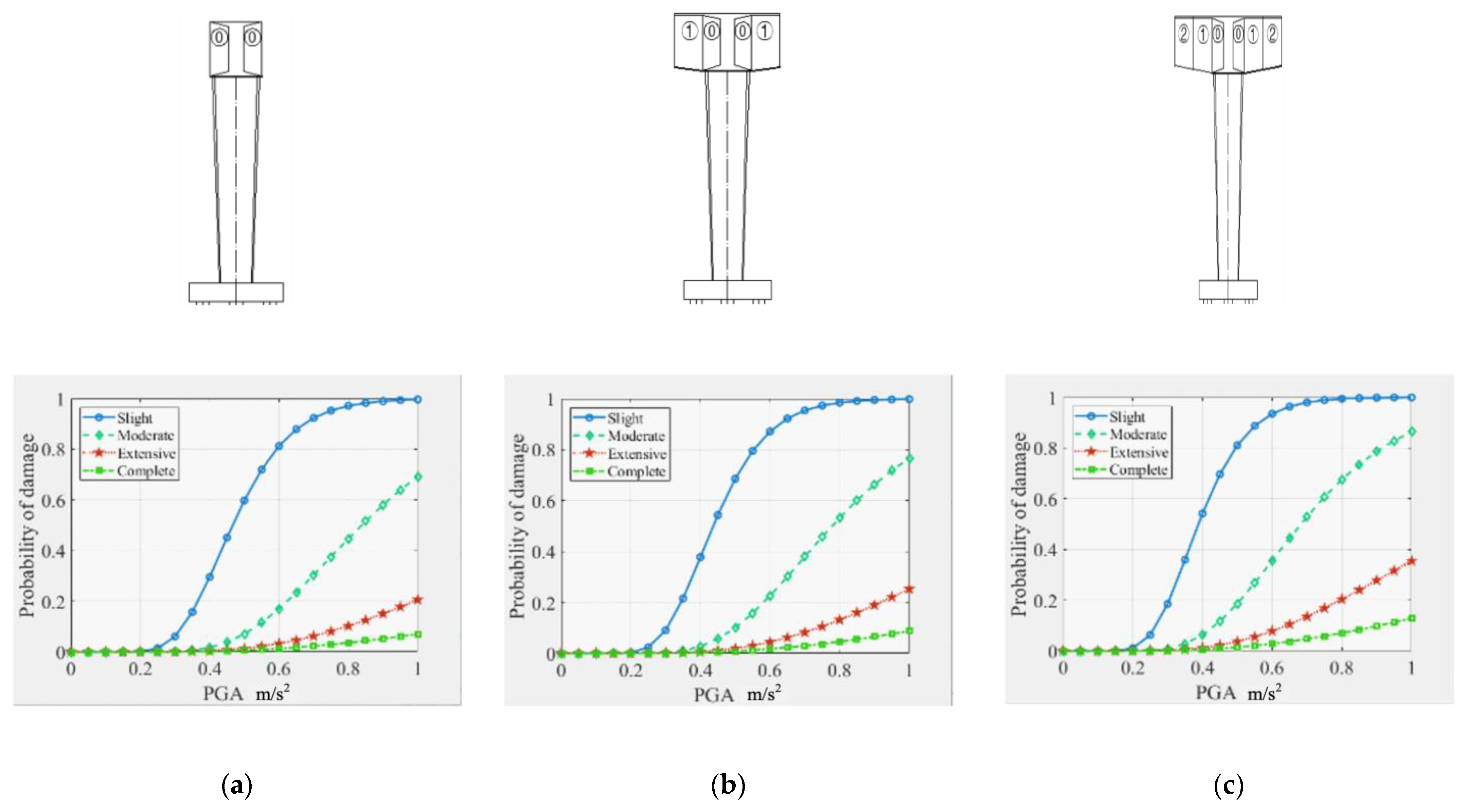 Buildings 13 01598 g009a