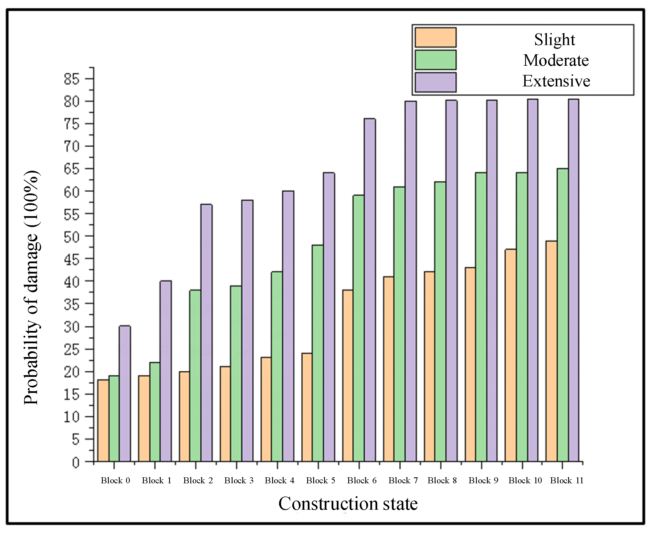 Buildings 13 01598 g010