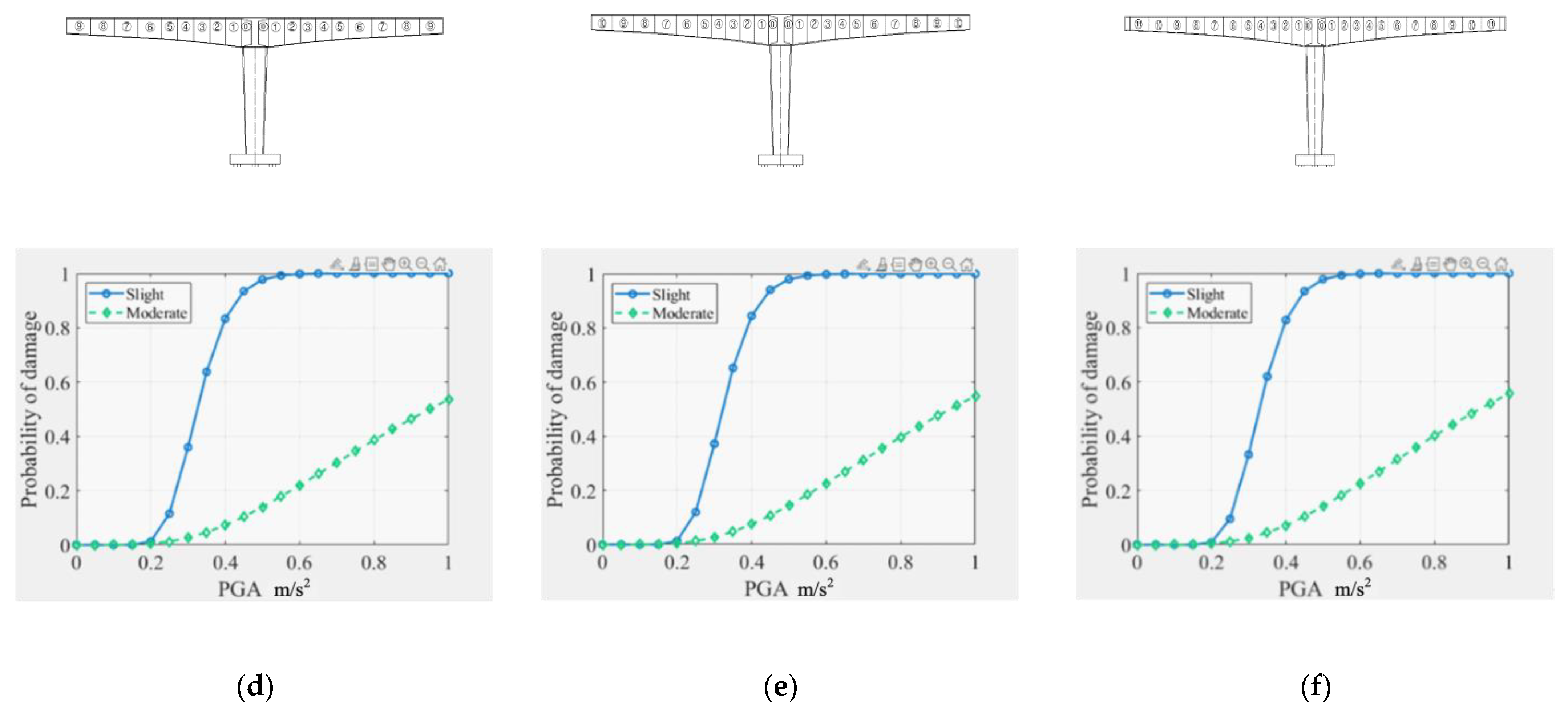Buildings 13 01598 g011b