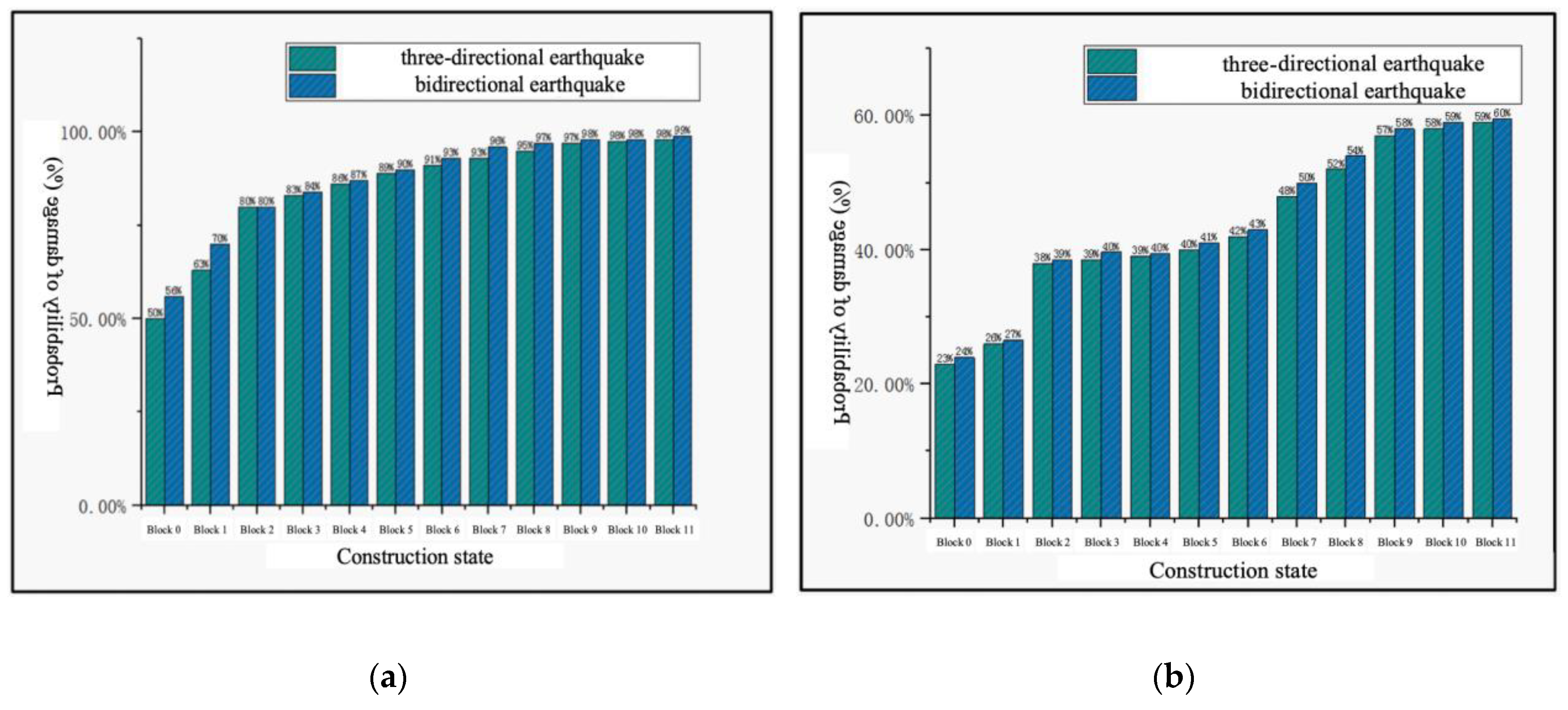 Buildings 13 01598 g012
