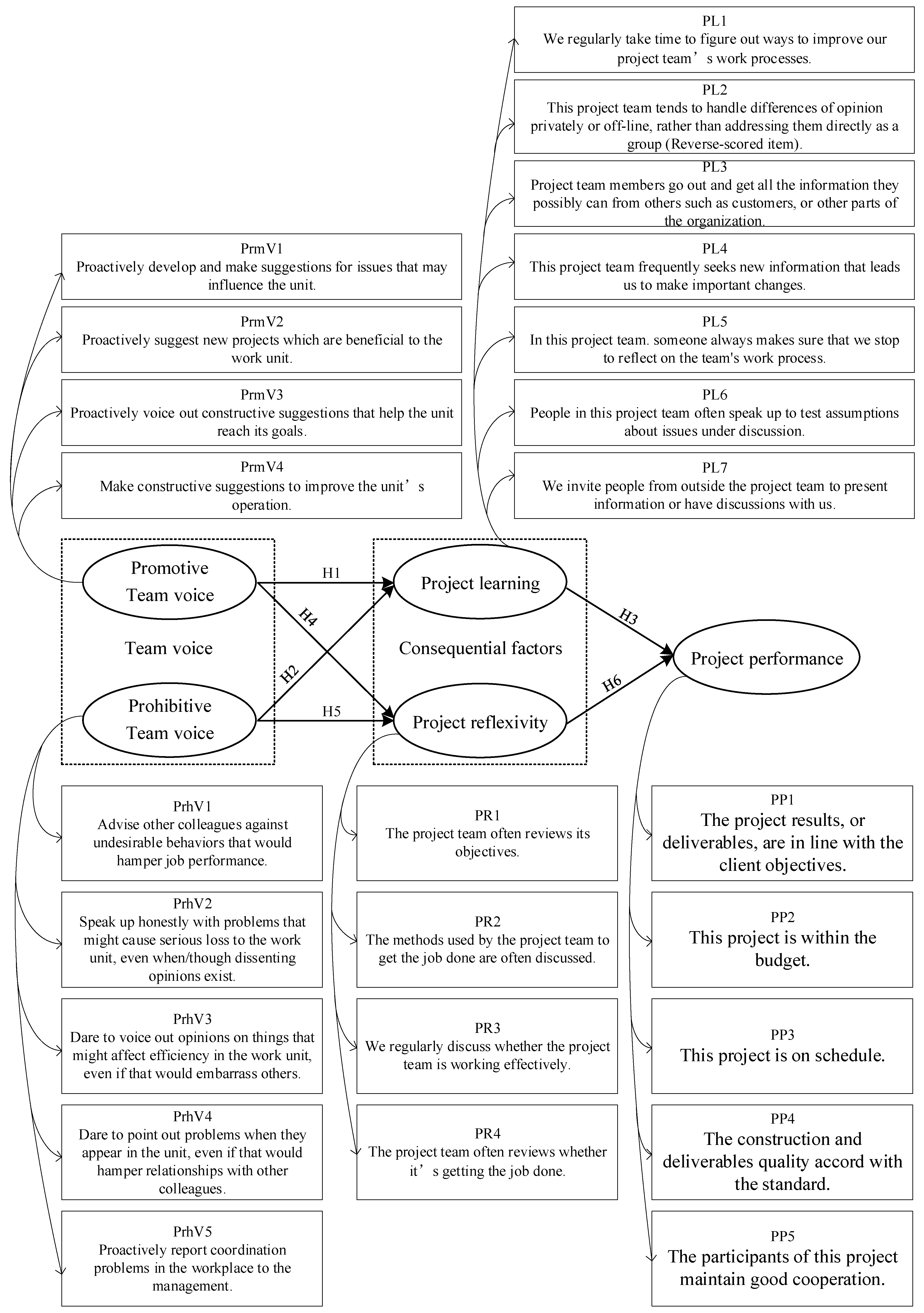 Buildings 13 01599 g002