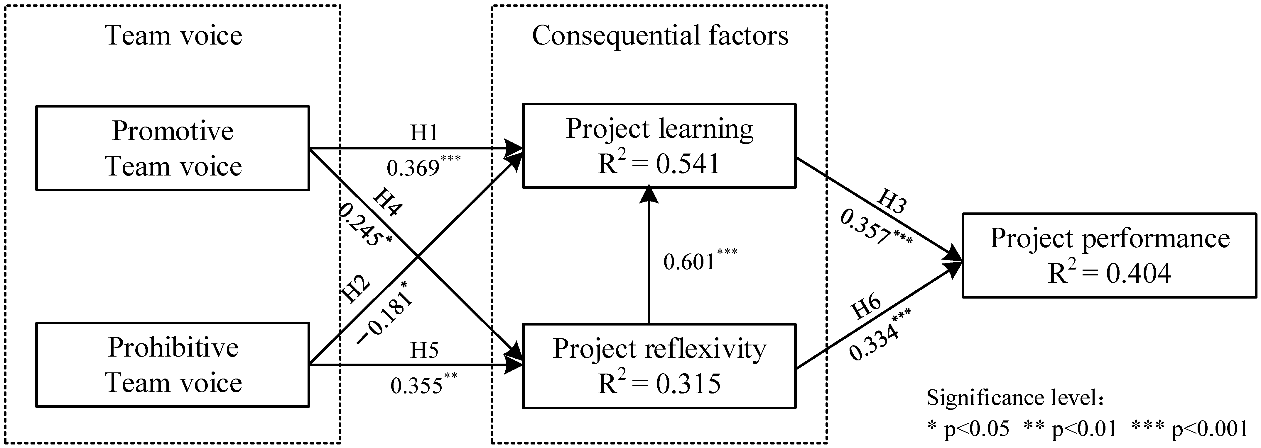 Buildings 13 01599 g003