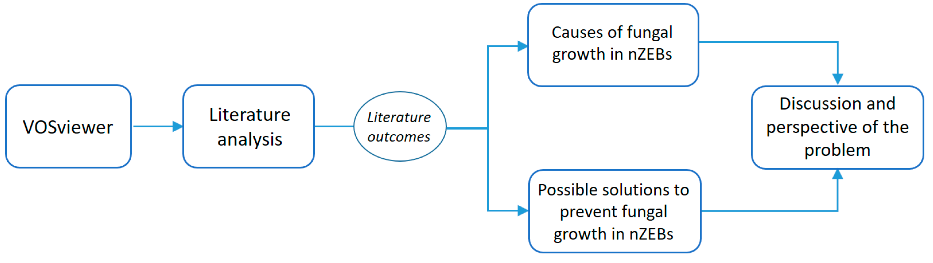Buildings 13 01600 g001