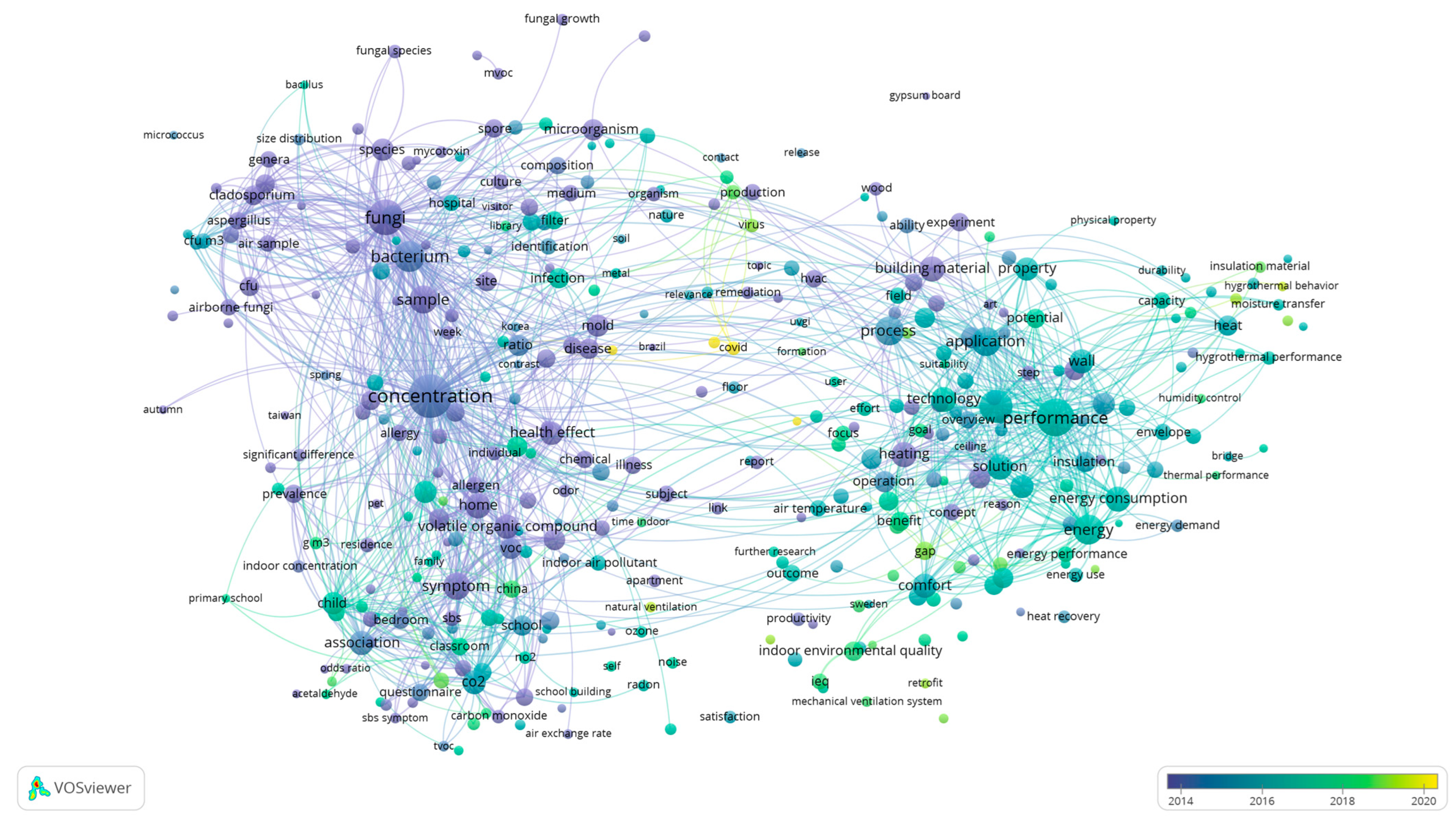 Buildings 13 01600 g003
