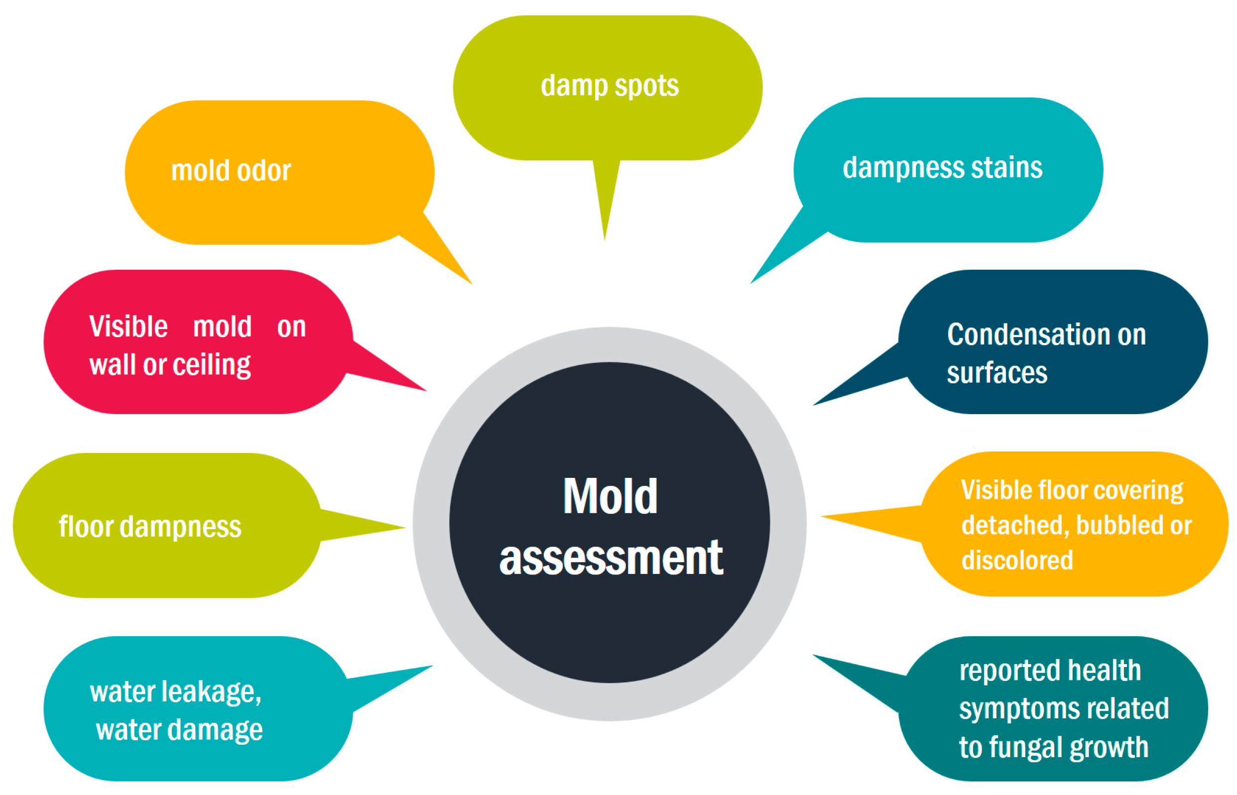 Buildings 13 01600 g004