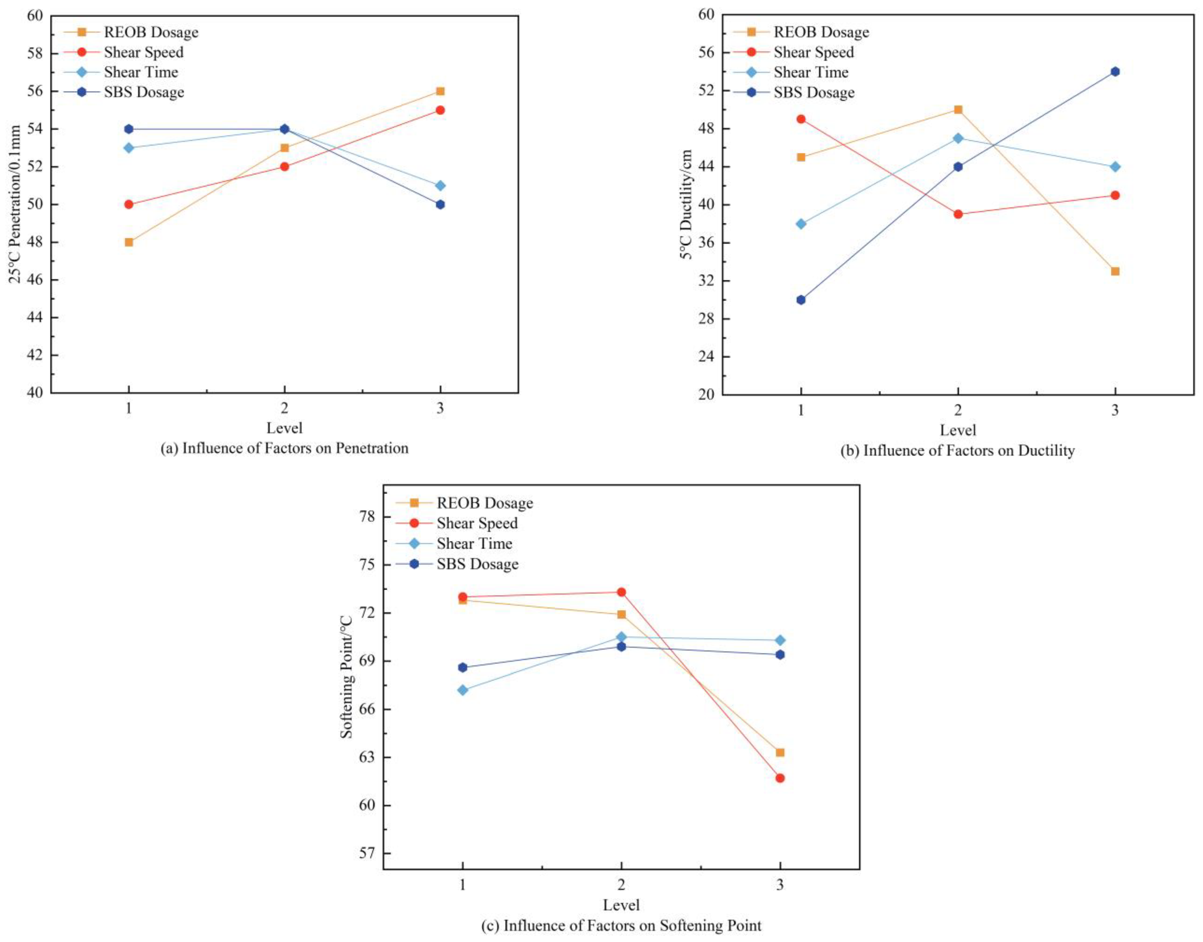 Buildings 13 01601 g003 Buildings 13 01601 g003