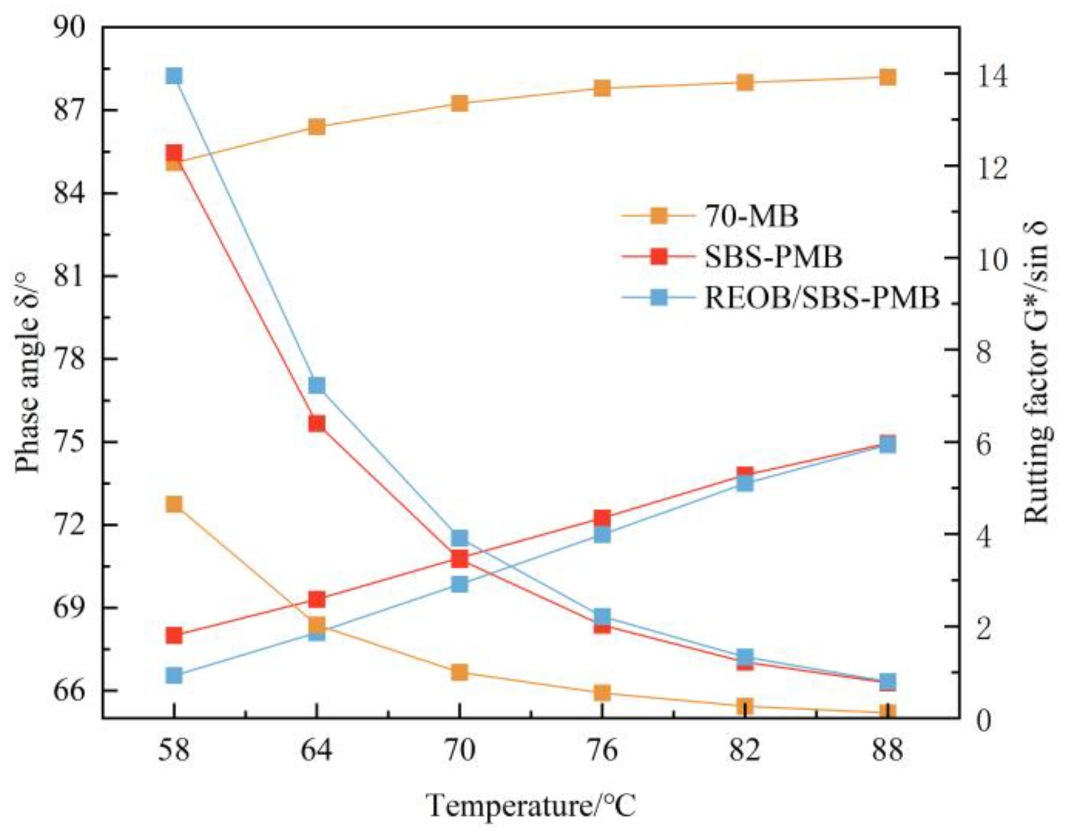 Buildings 13 01601 g004 Buildings 13 01601 g004