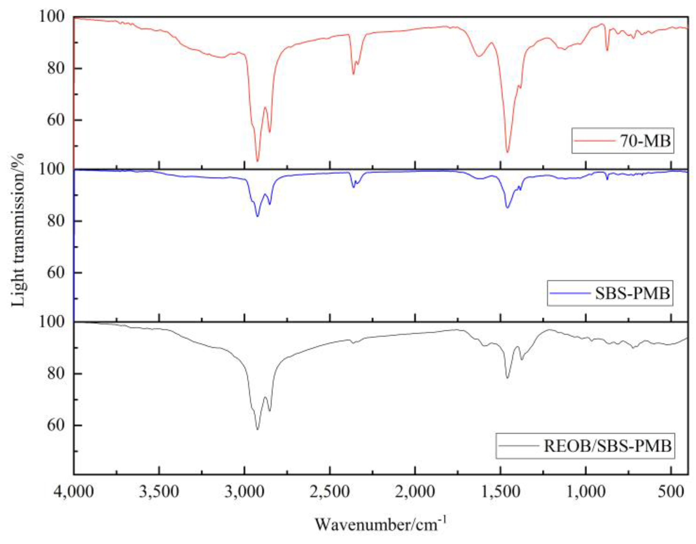 Buildings 13 01601 g006 Buildings 13 01601 g006