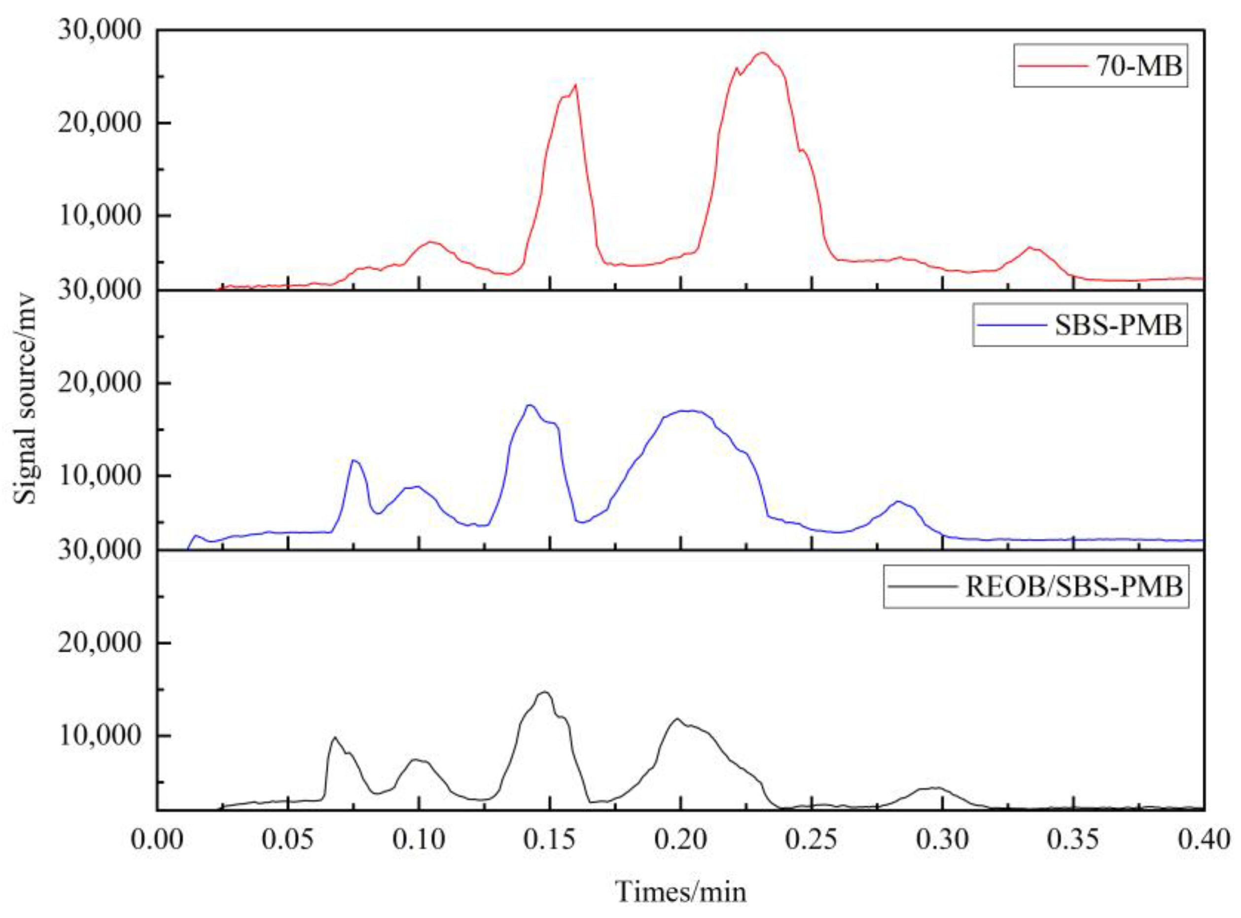 Buildings 13 01601 g007 Buildings 13 01601 g007